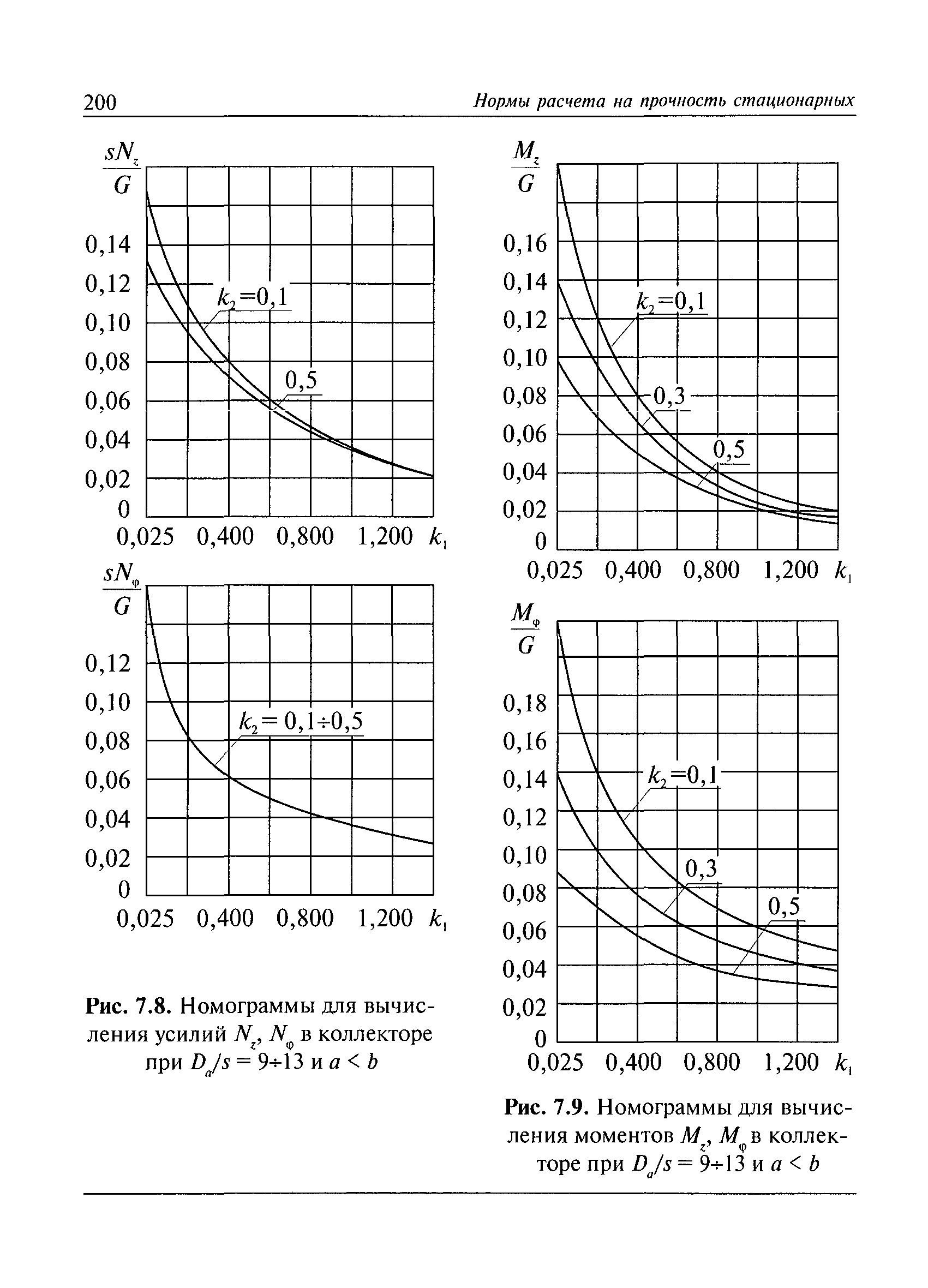 РД 10-249-98