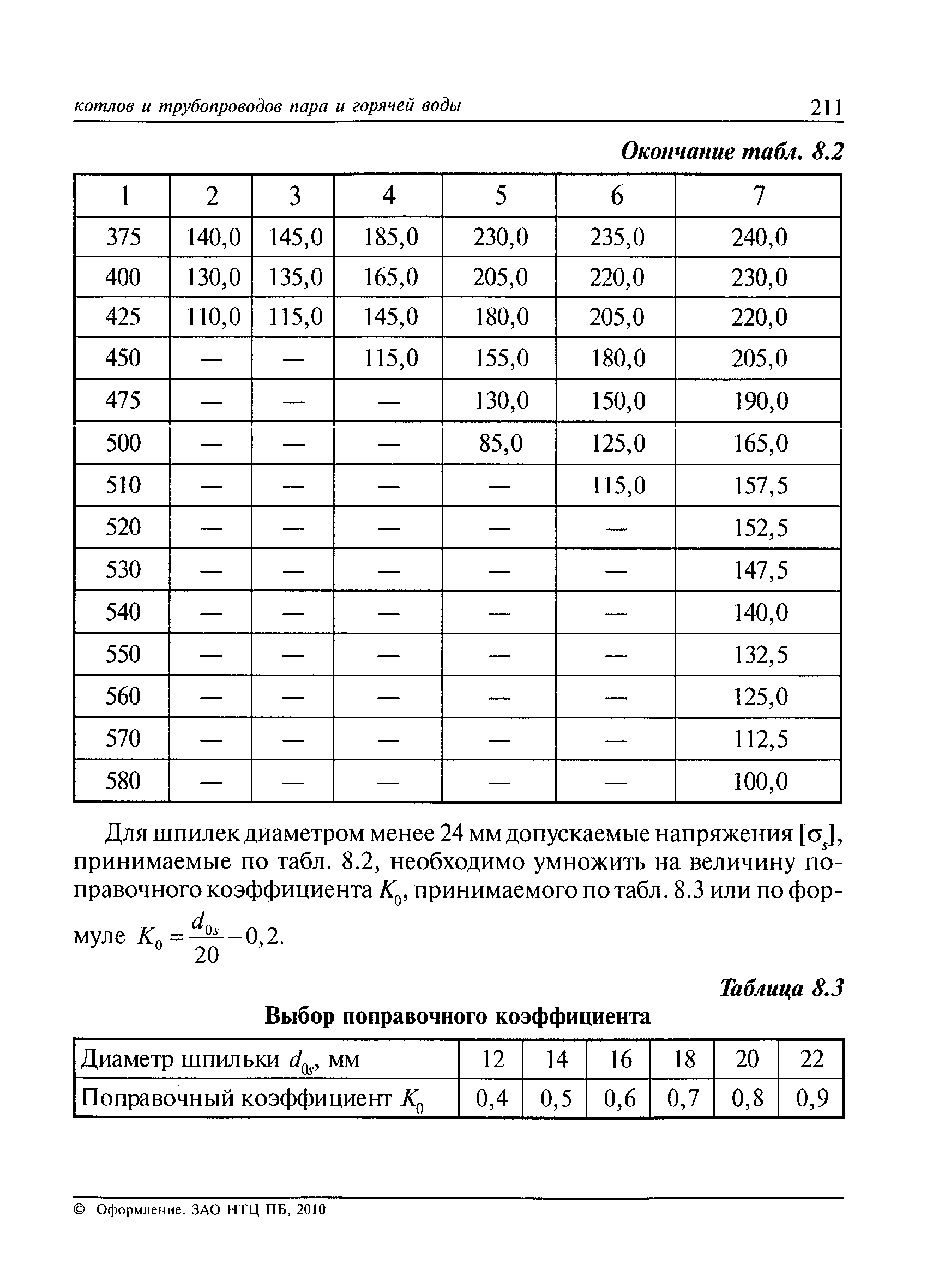 РД 10-249-98