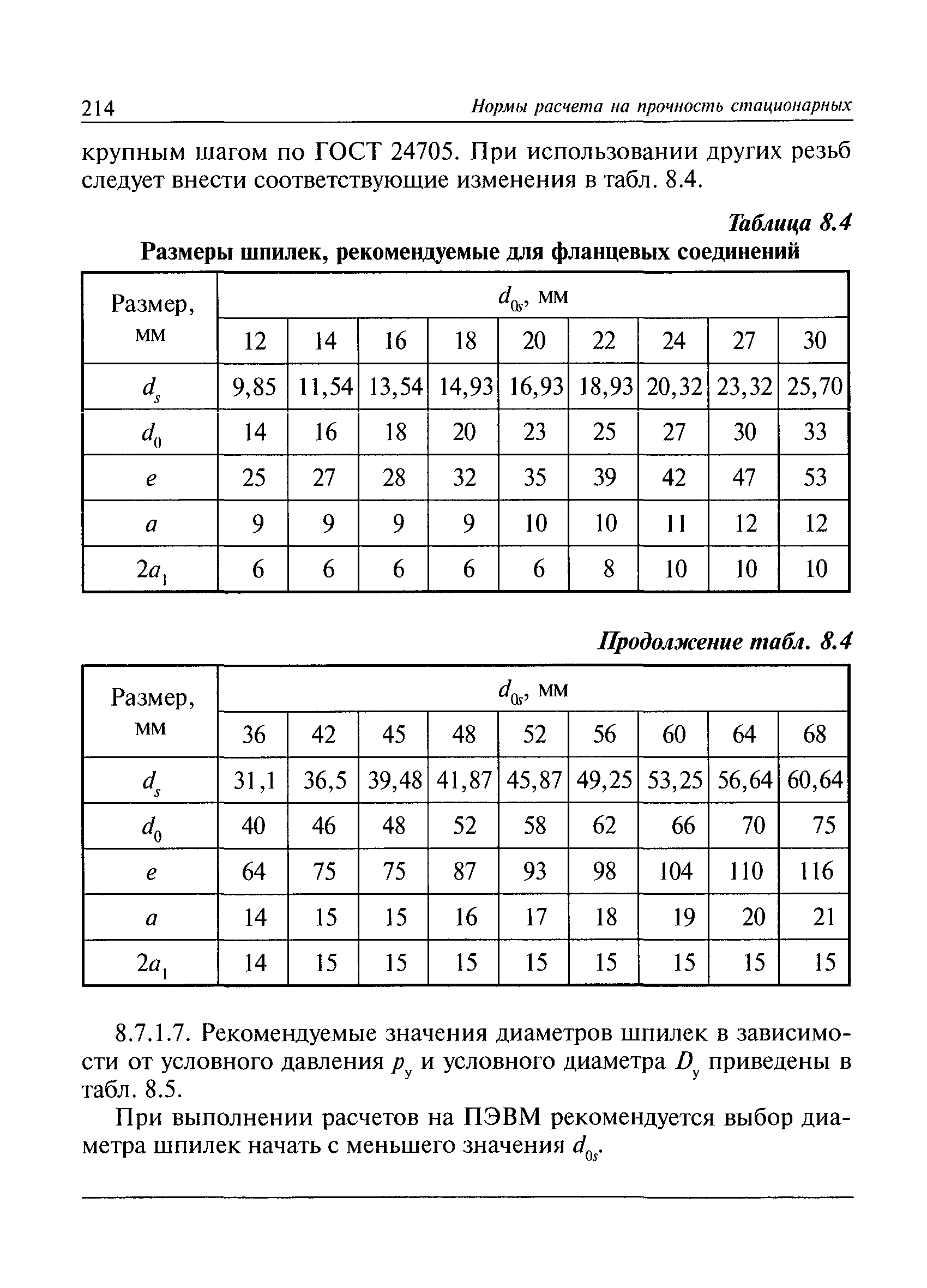 РД 10-249-98