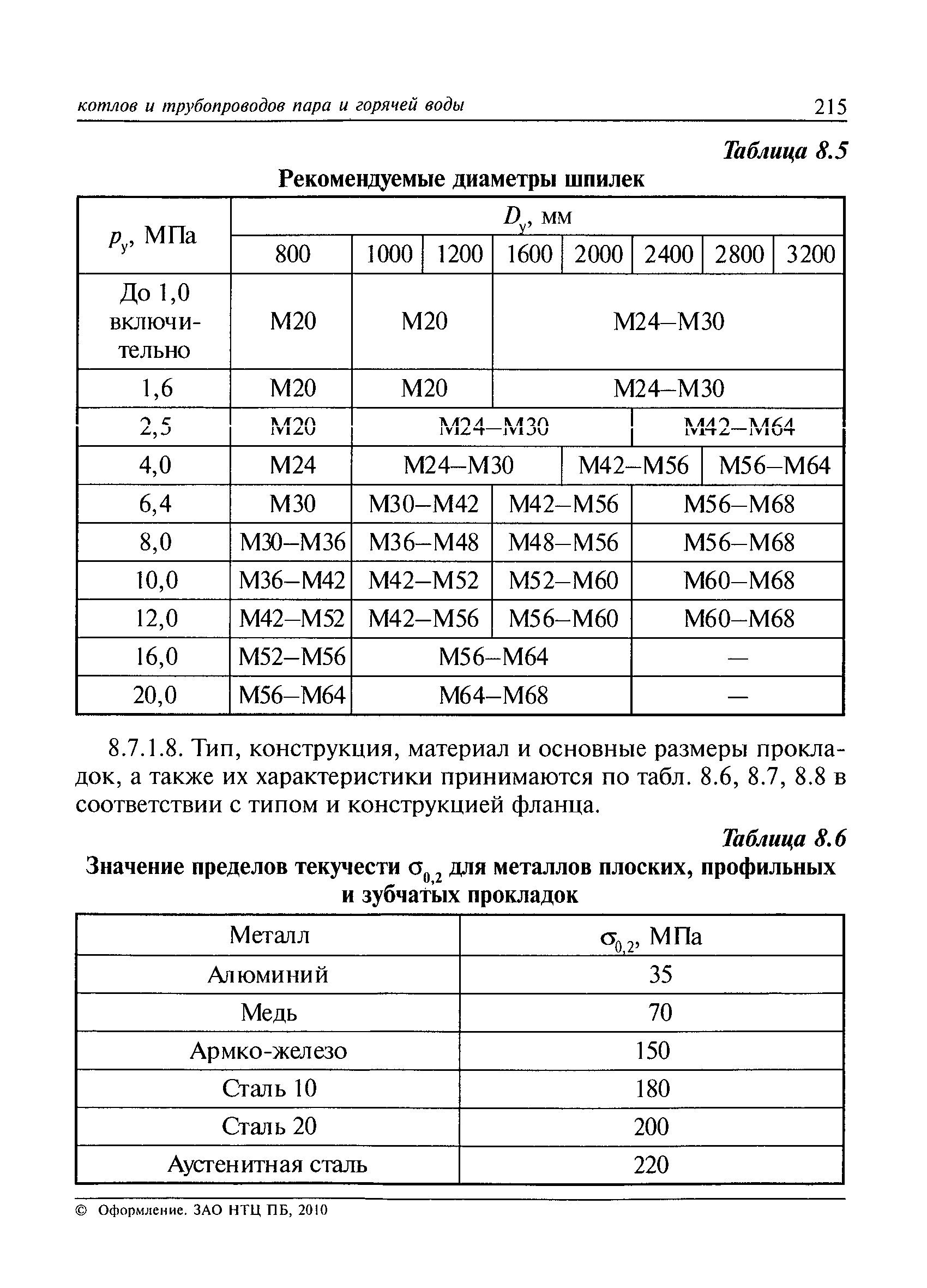 РД 10-249-98