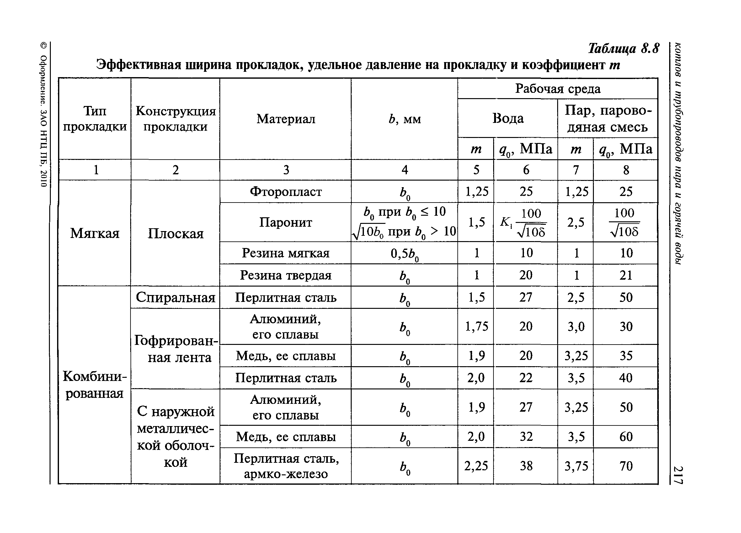 РД 10-249-98