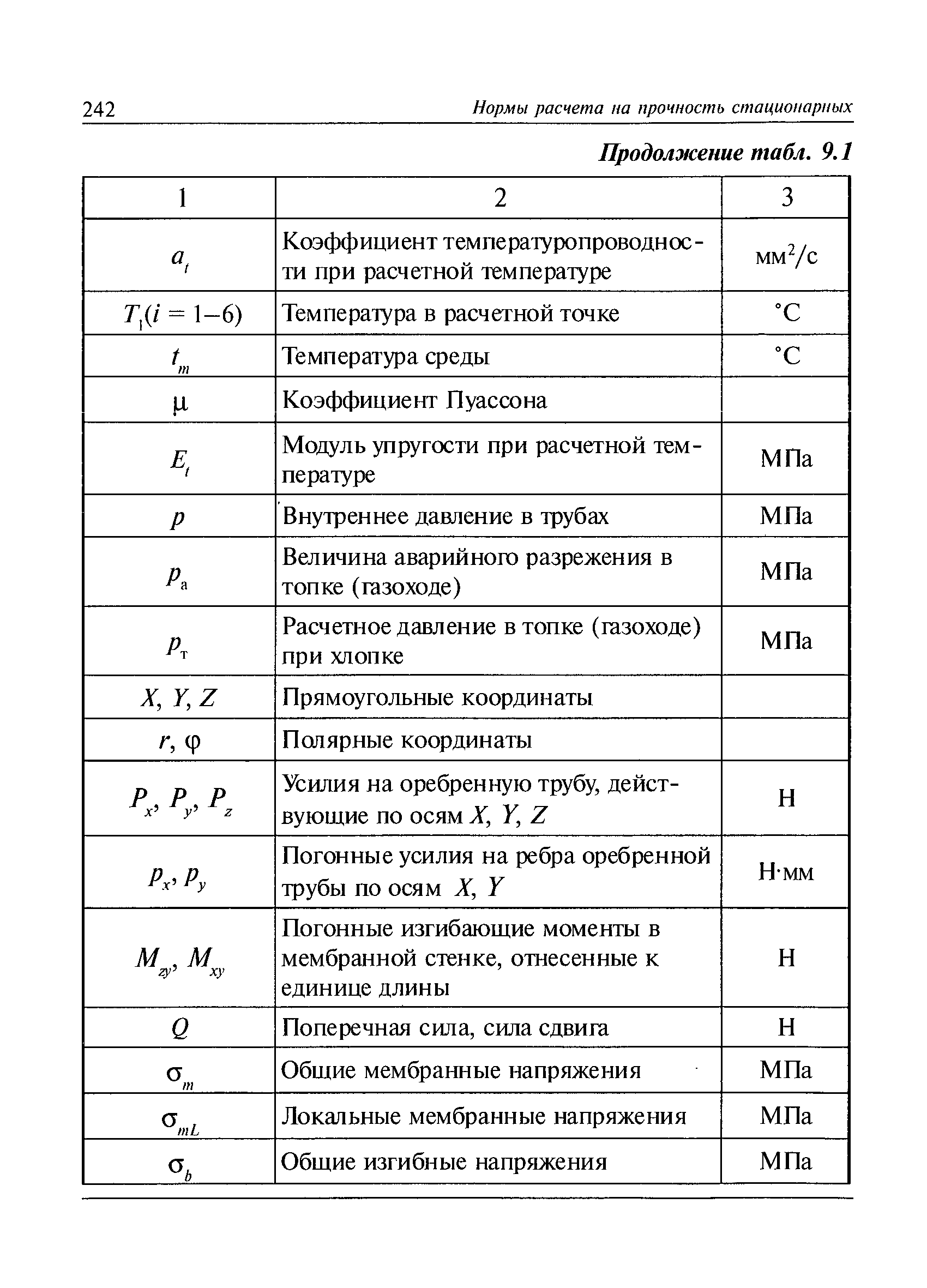 РД 10-249-98