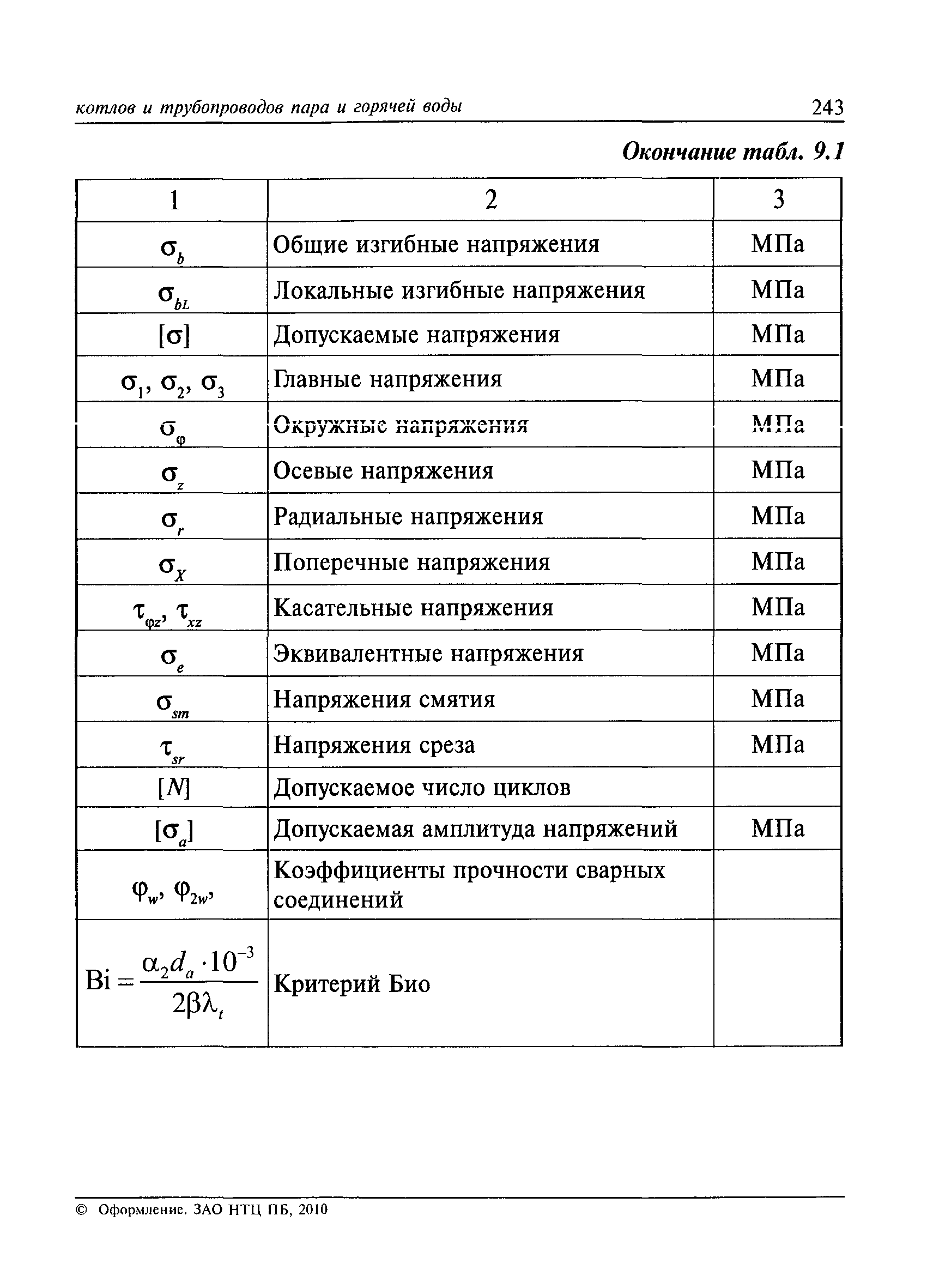 РД 10-249-98