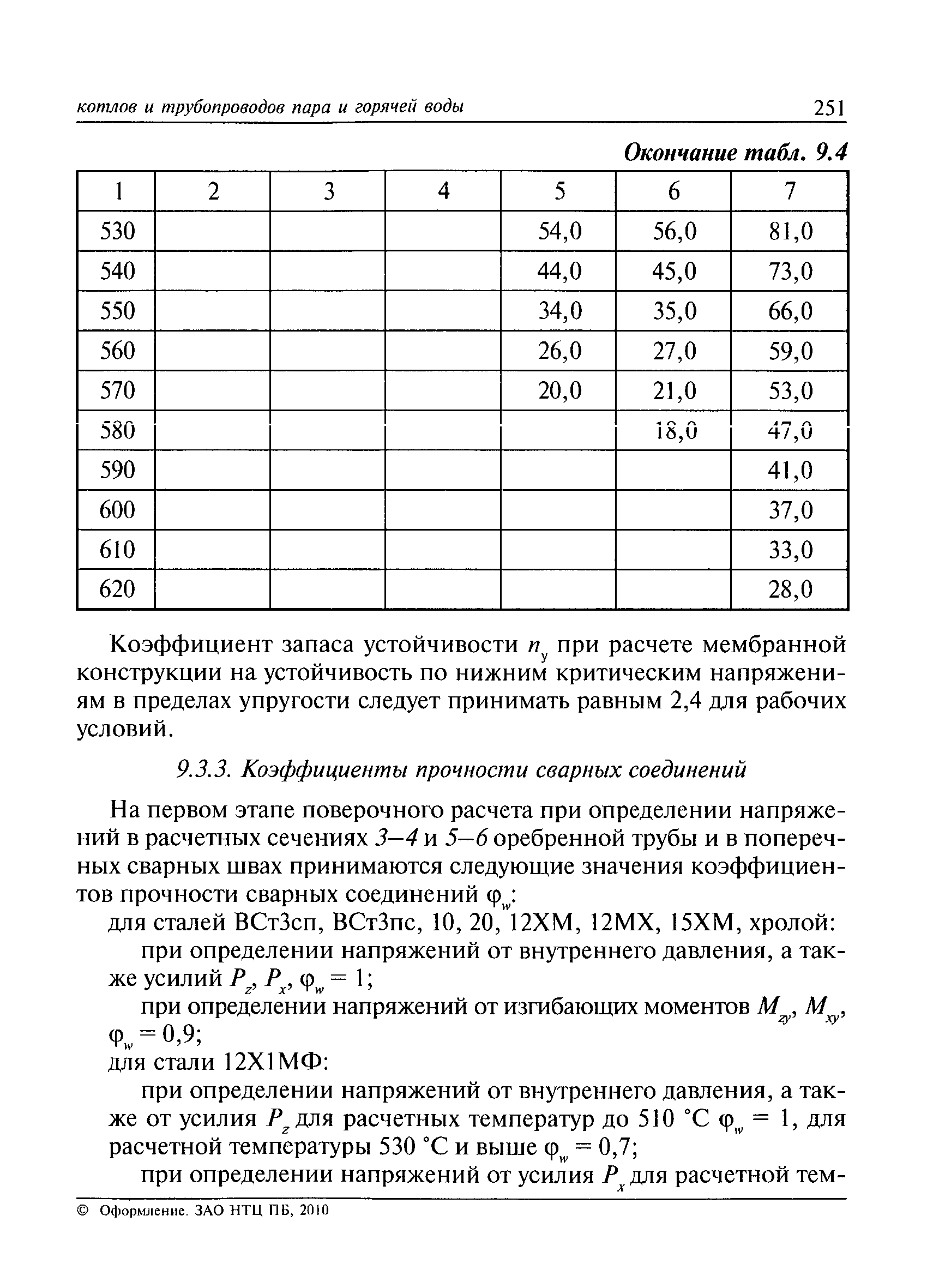 РД 10-249-98