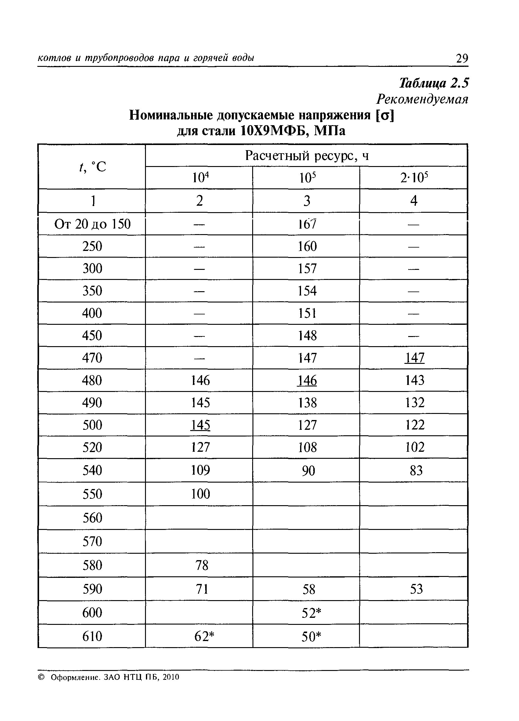 РД 10-249-98