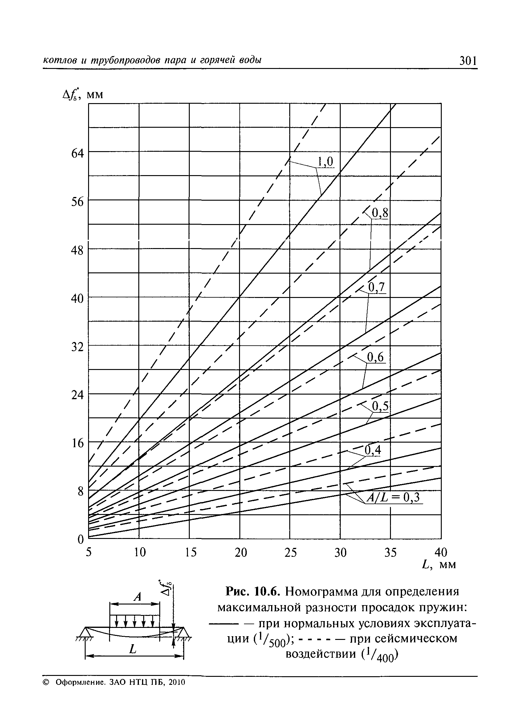 РД 10-249-98