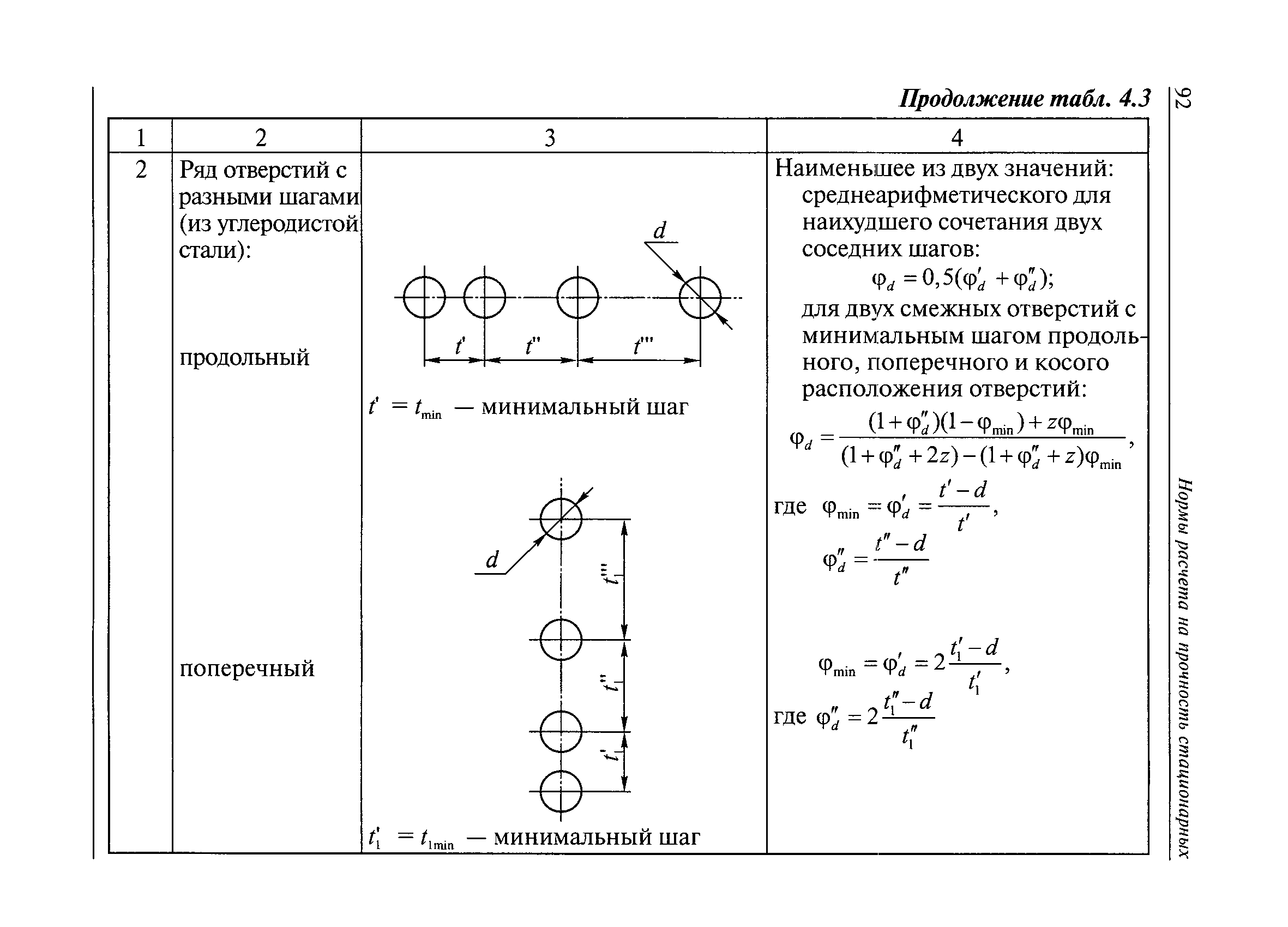 РД 10-249-98