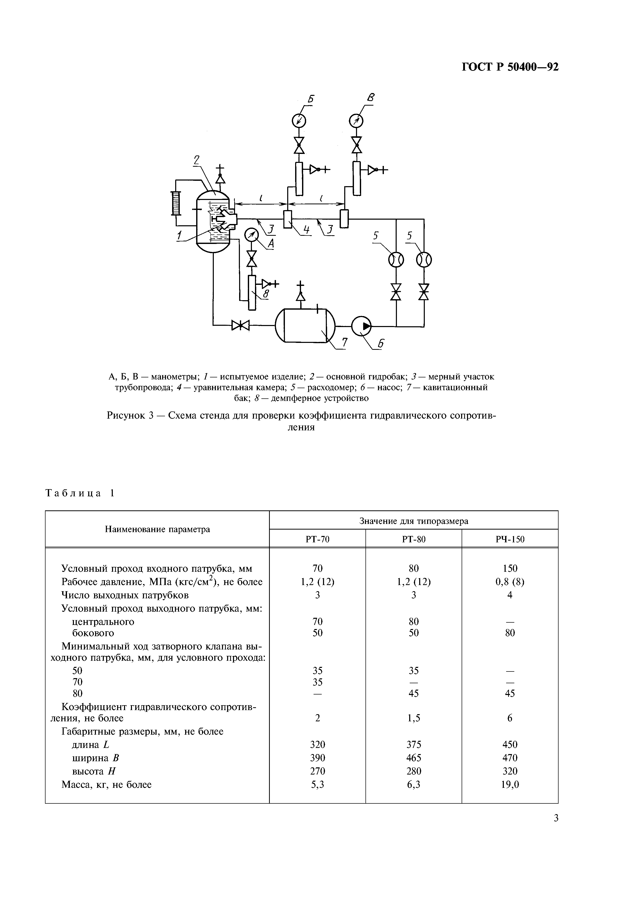 ГОСТ Р 50400-92