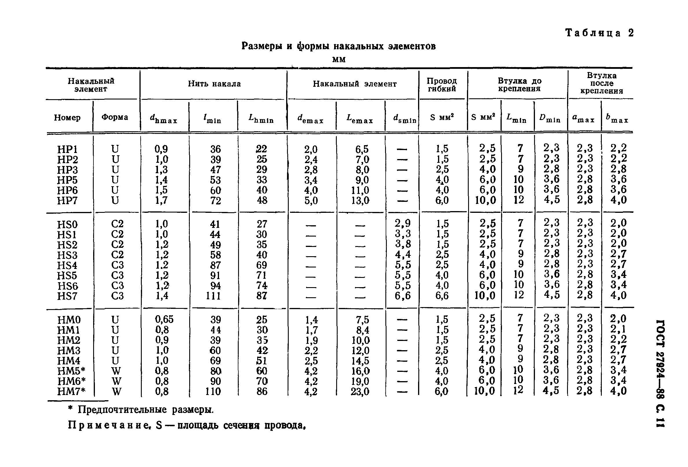 ГОСТ 27924-88