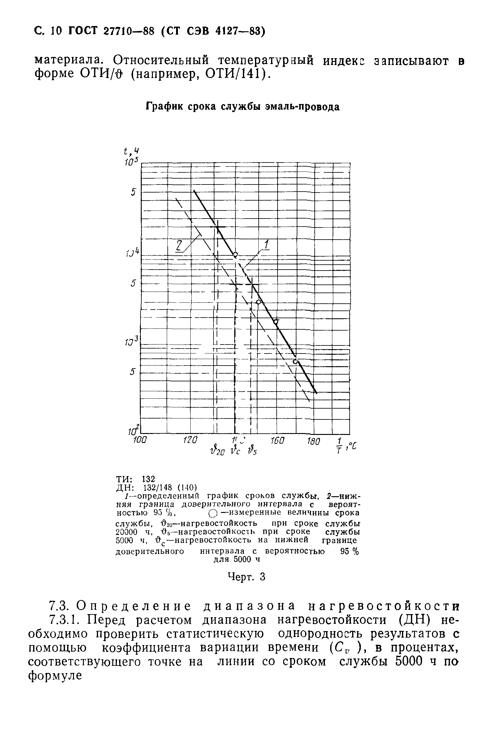 ГОСТ 27710-88