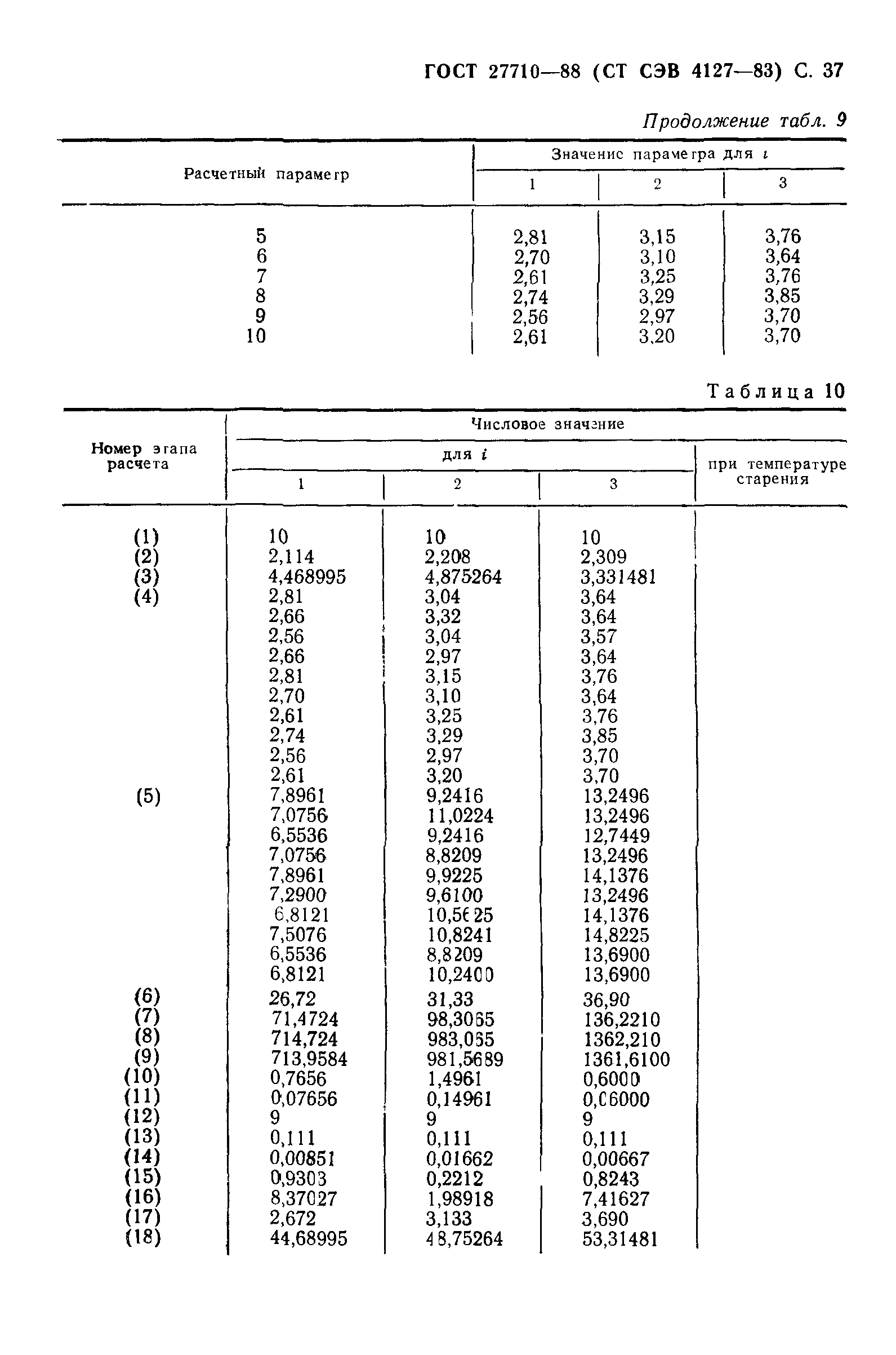 ГОСТ 27710-88