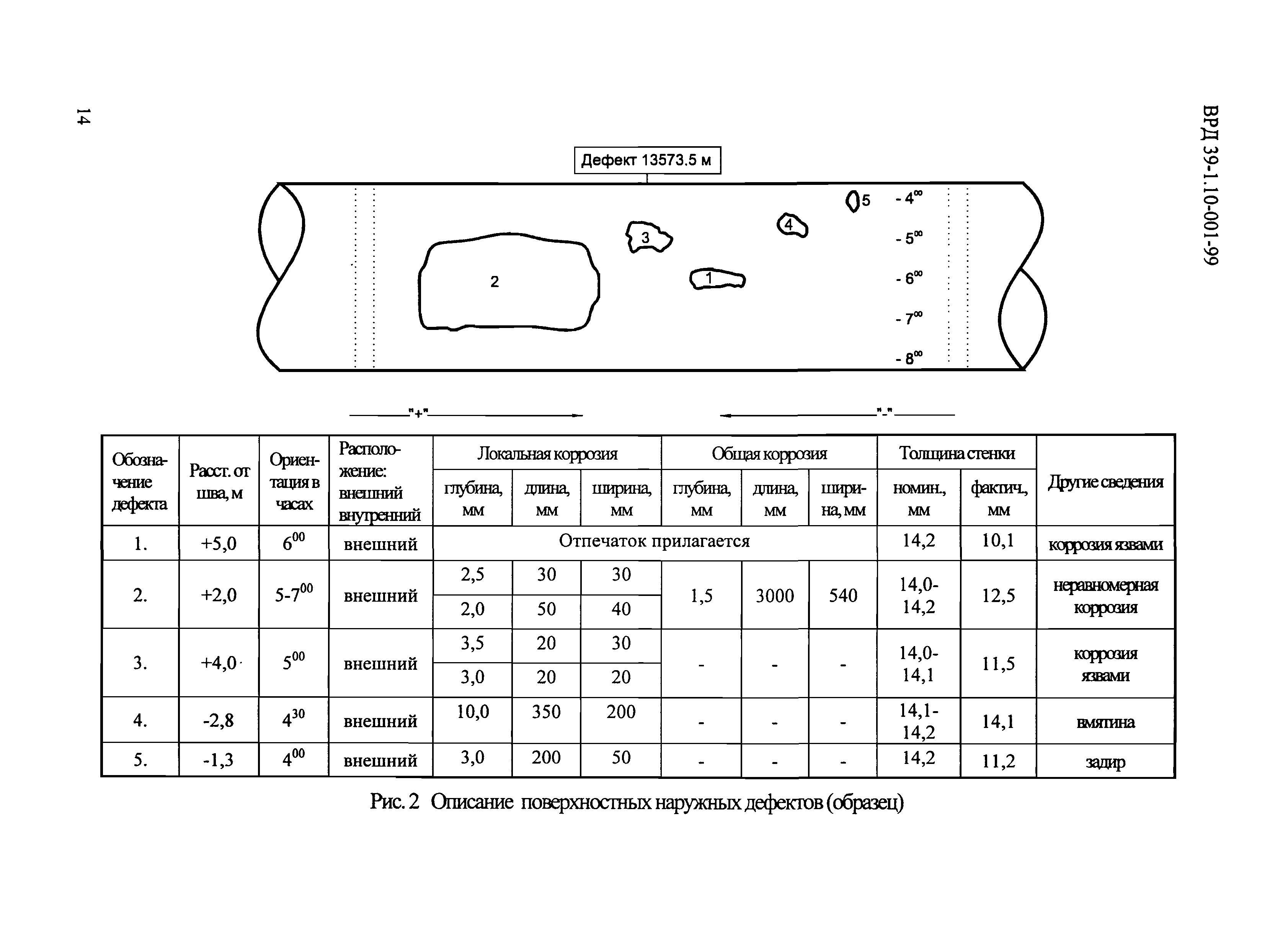 ВРД 39-1.10-001-99