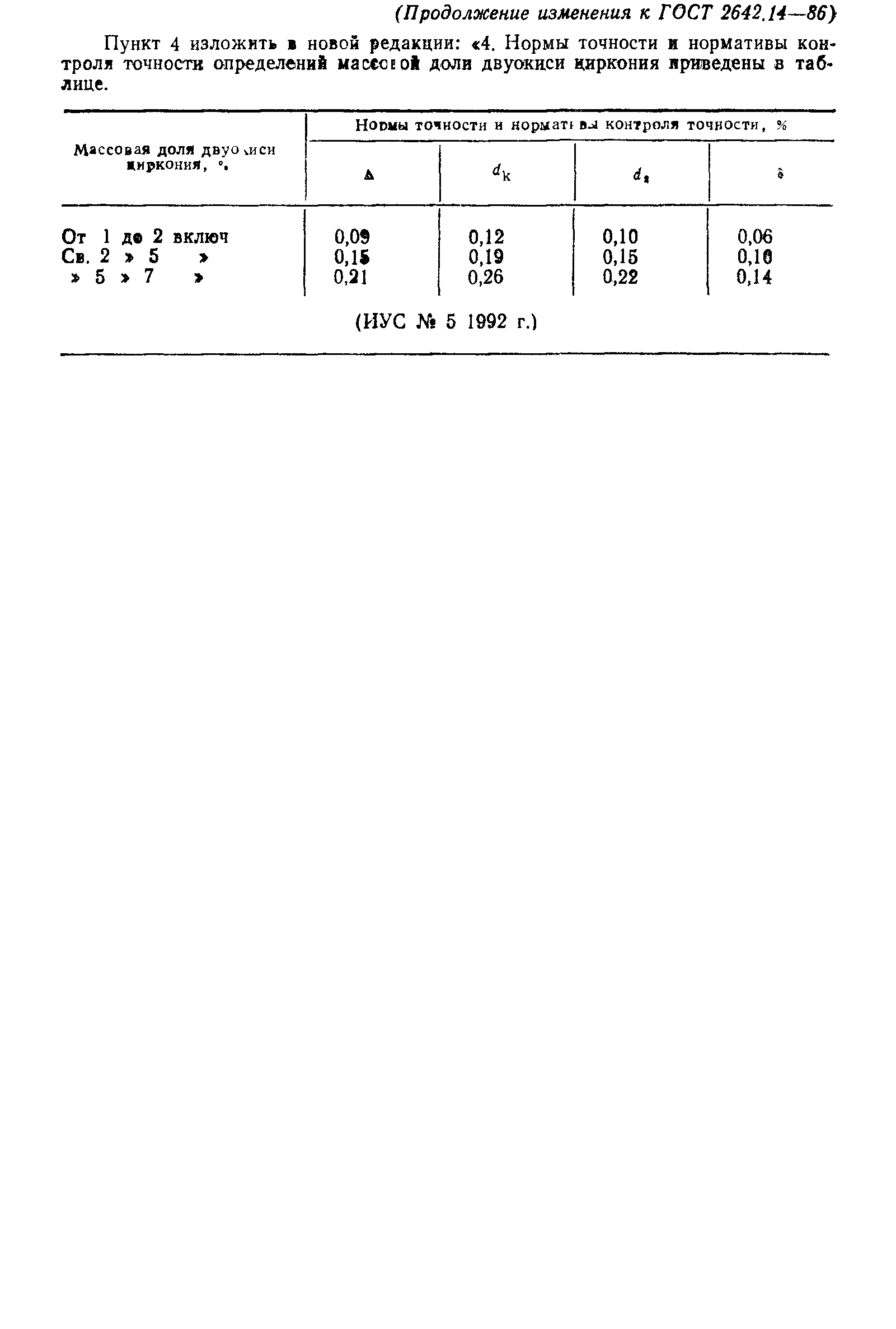 ГОСТ 2642.14-86