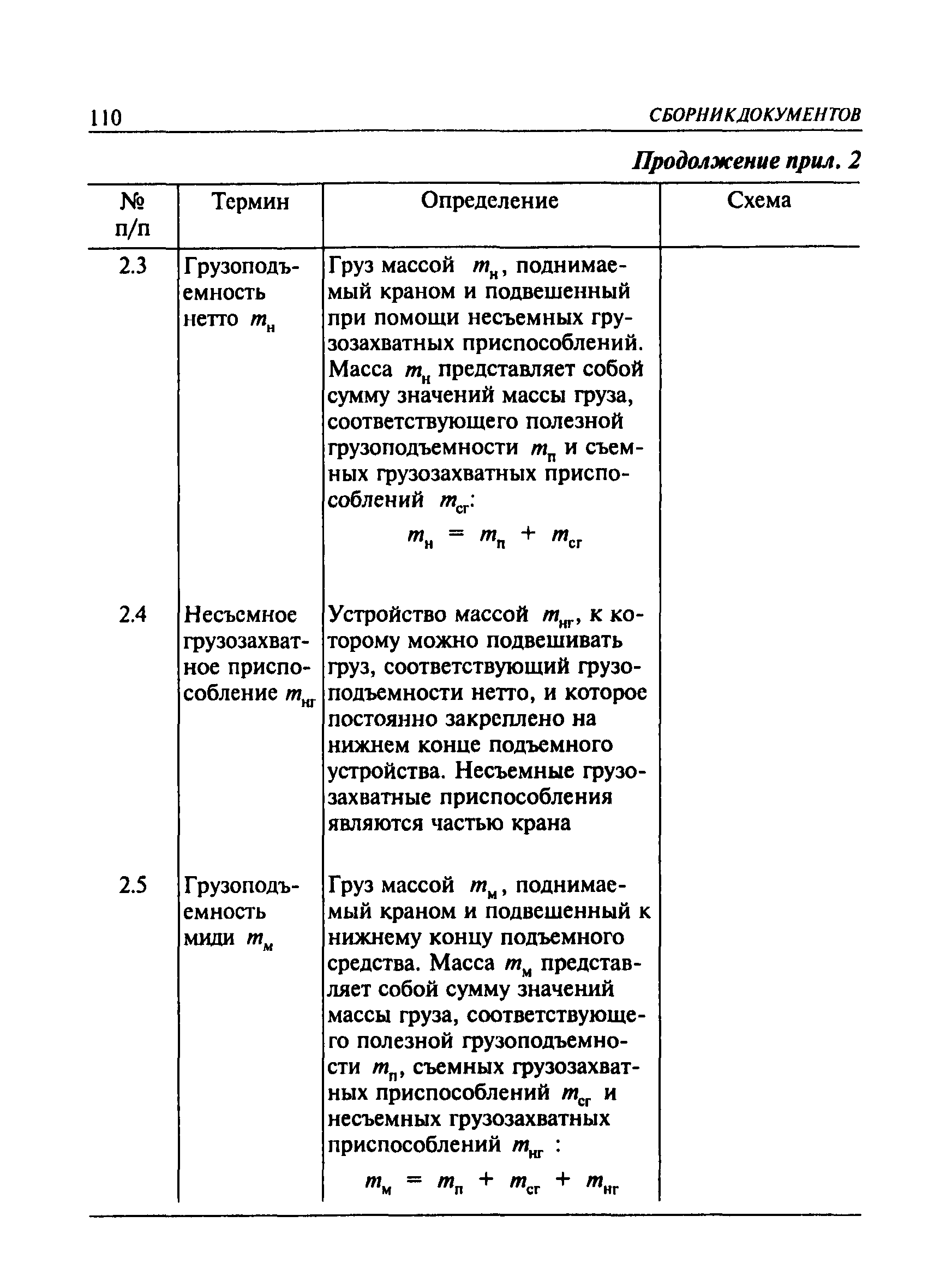 ПБ 10-382-00