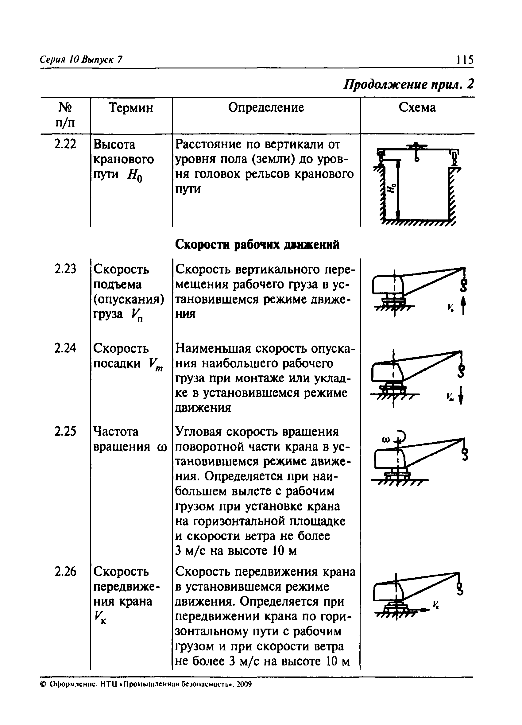 ПБ 10-382-00