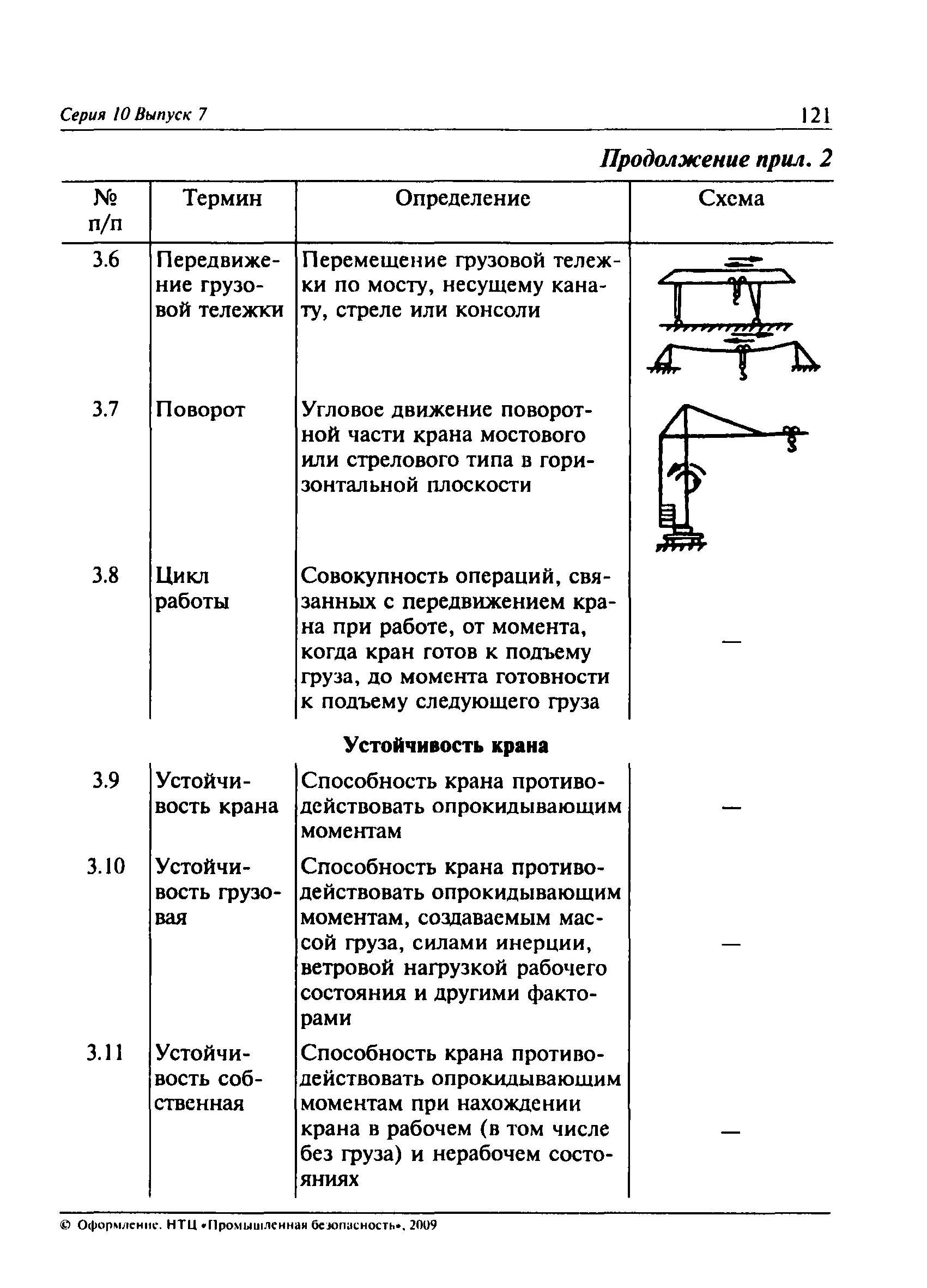 ПБ 10-382-00