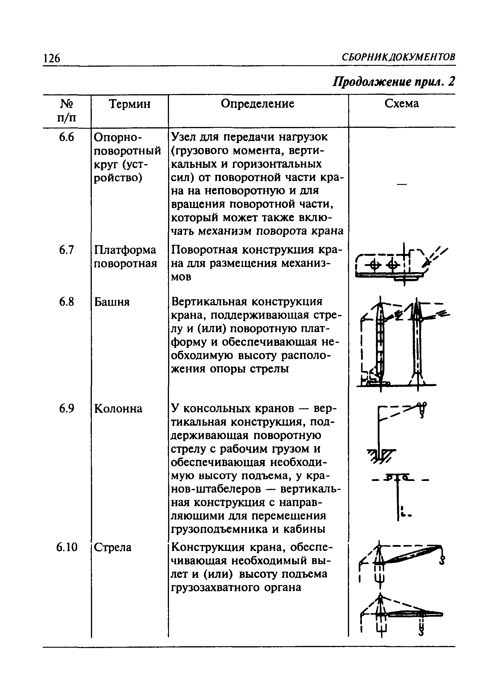 ПБ 10-382-00