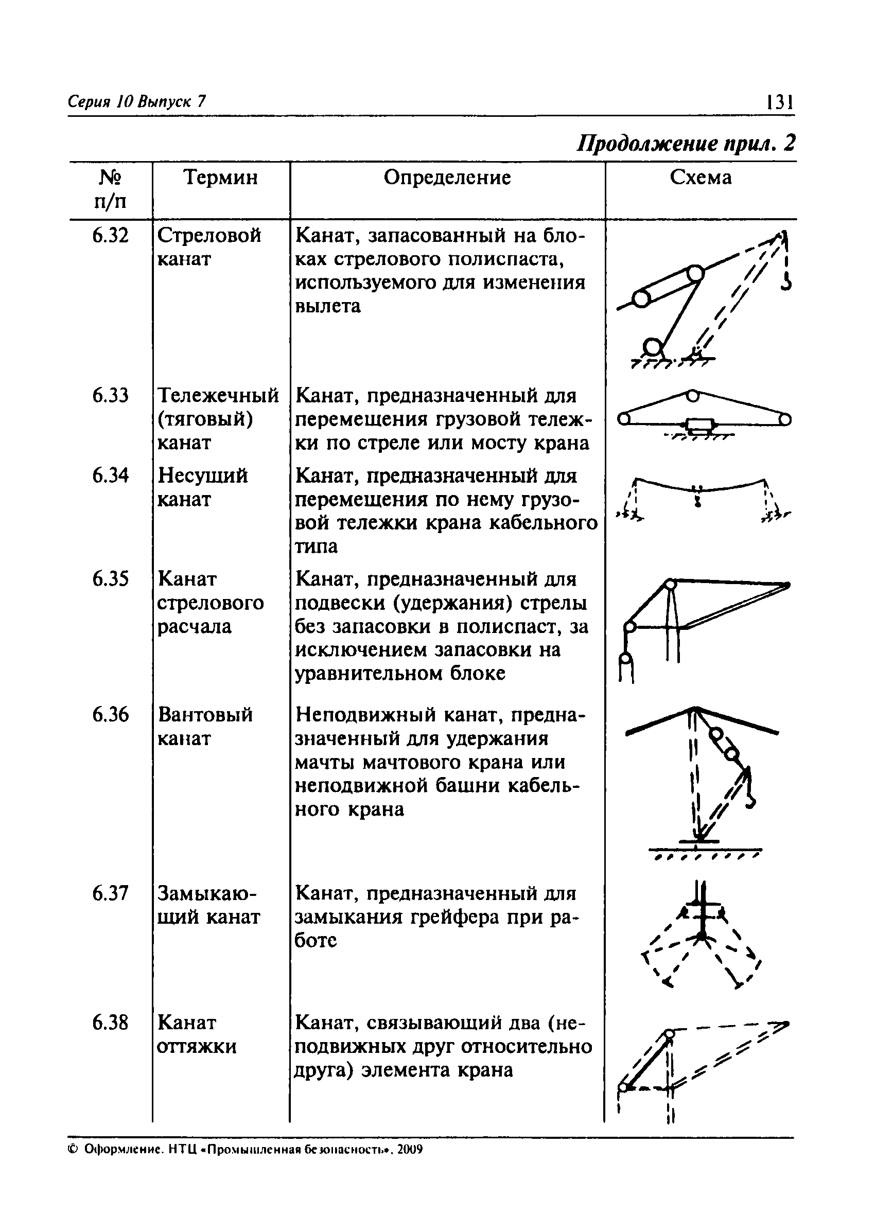 ПБ 10-382-00