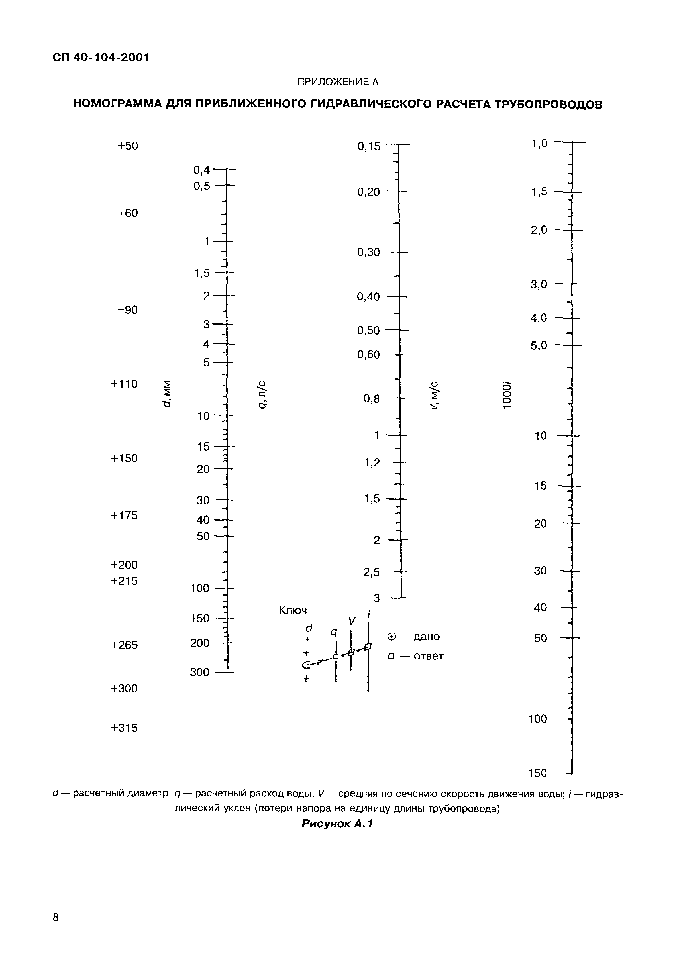 СП 40-104-2001