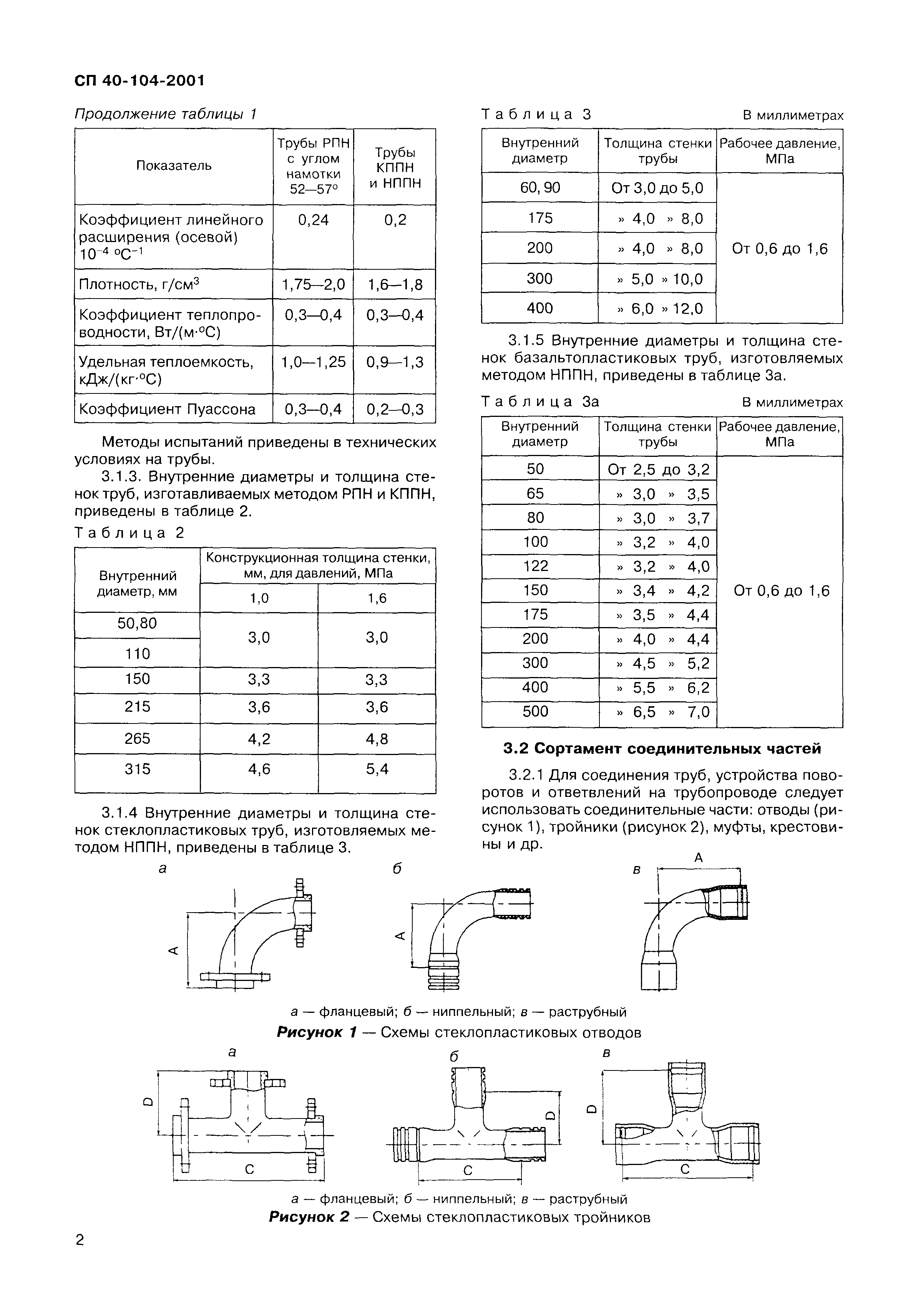 СП 40-104-2001