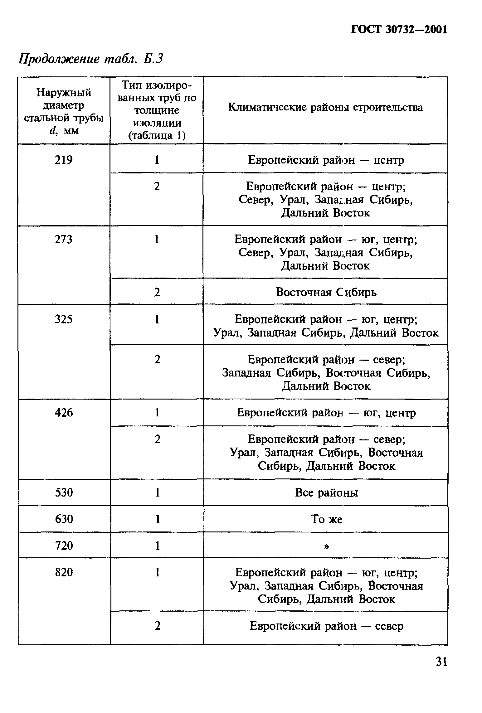 ГОСТ 30732-2001