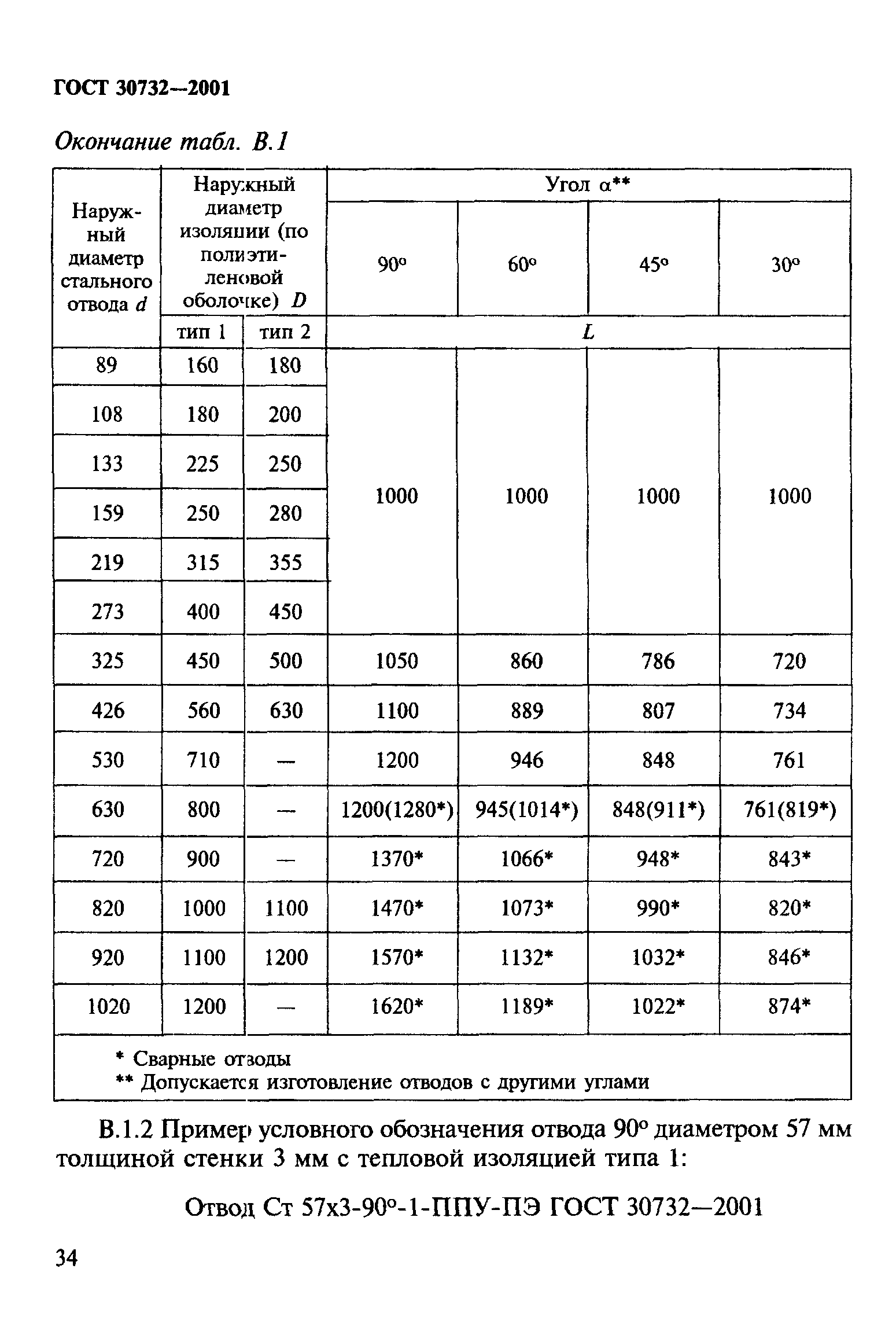 ГОСТ 30732-2001