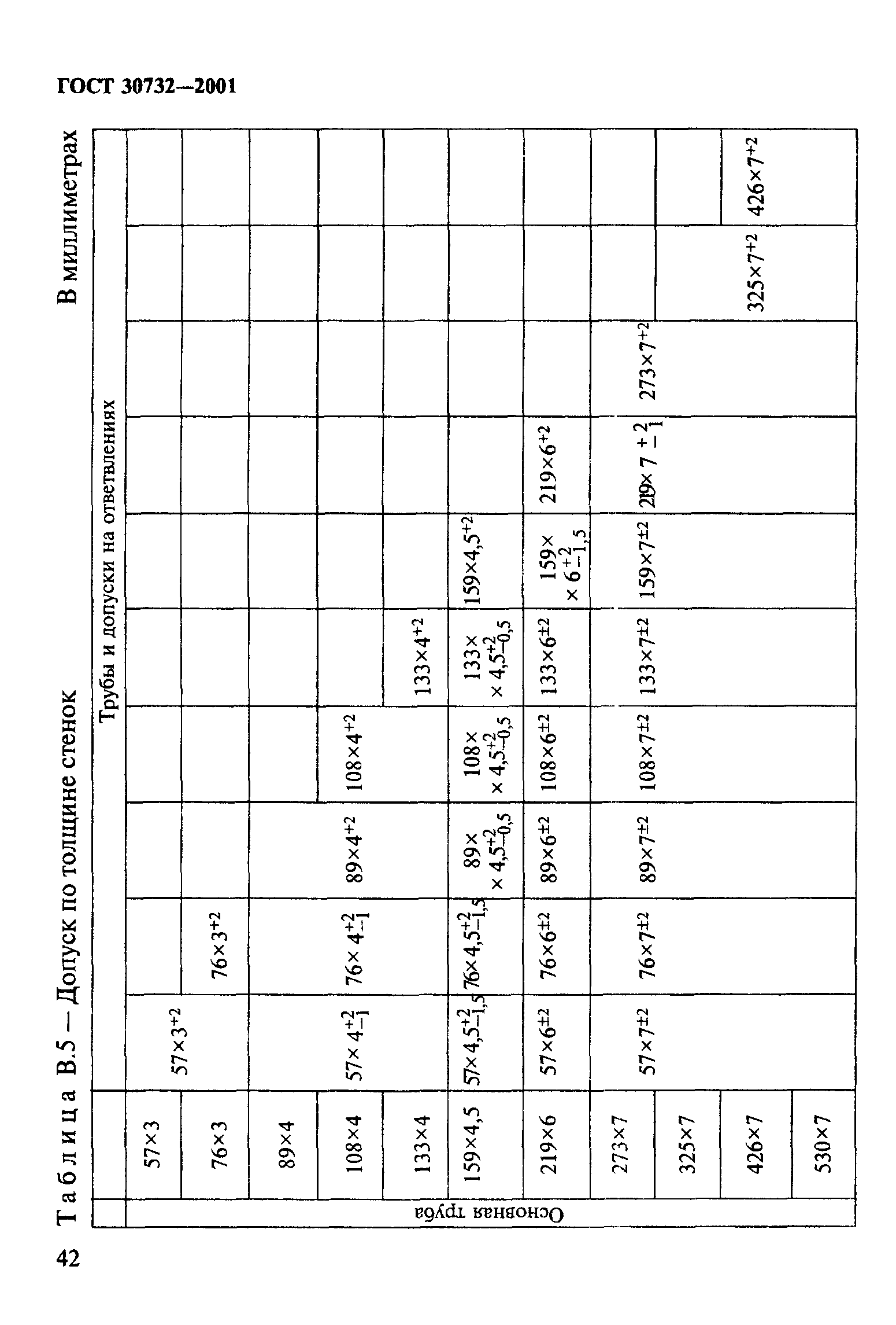 ГОСТ 30732-2001