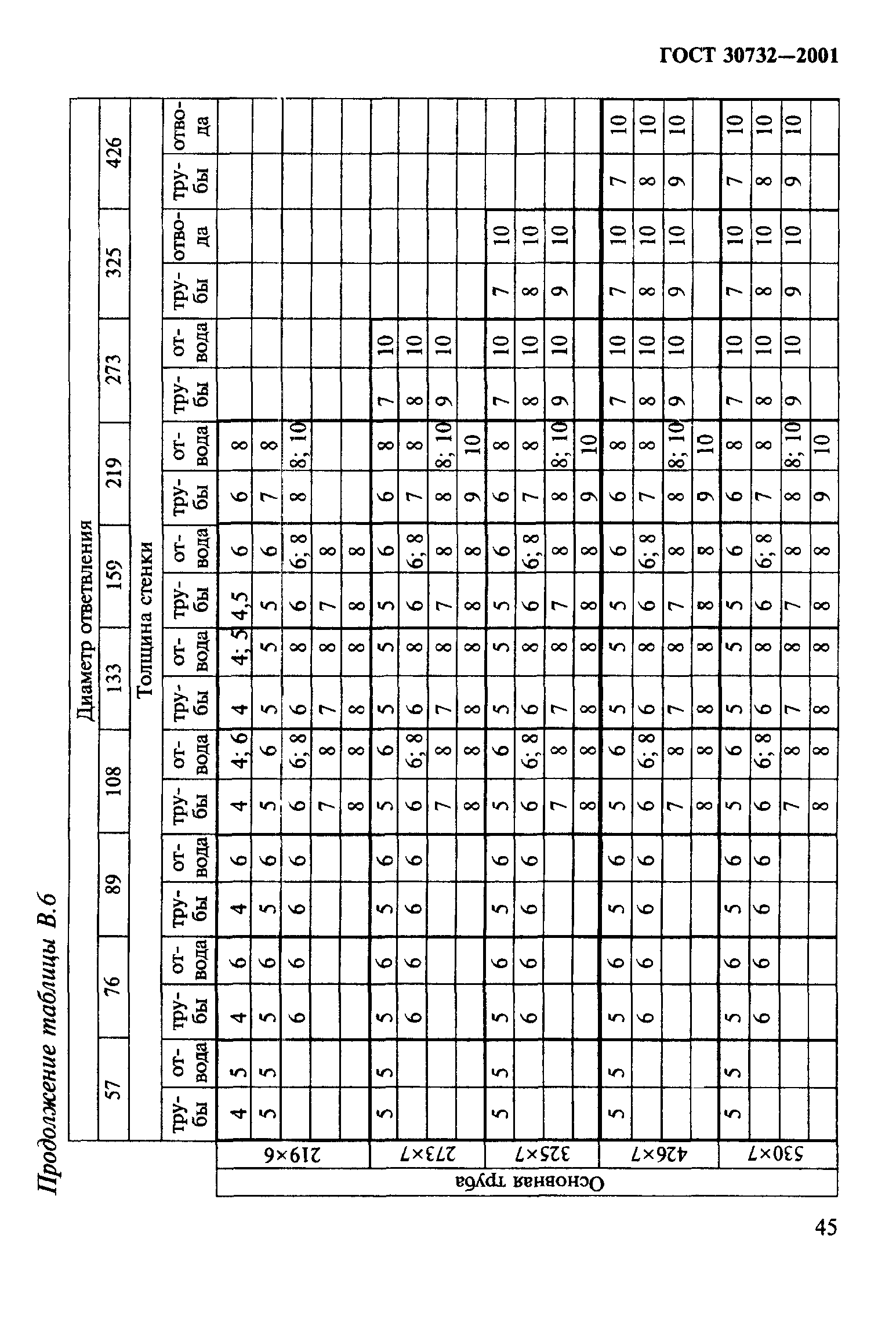 ГОСТ 30732-2001