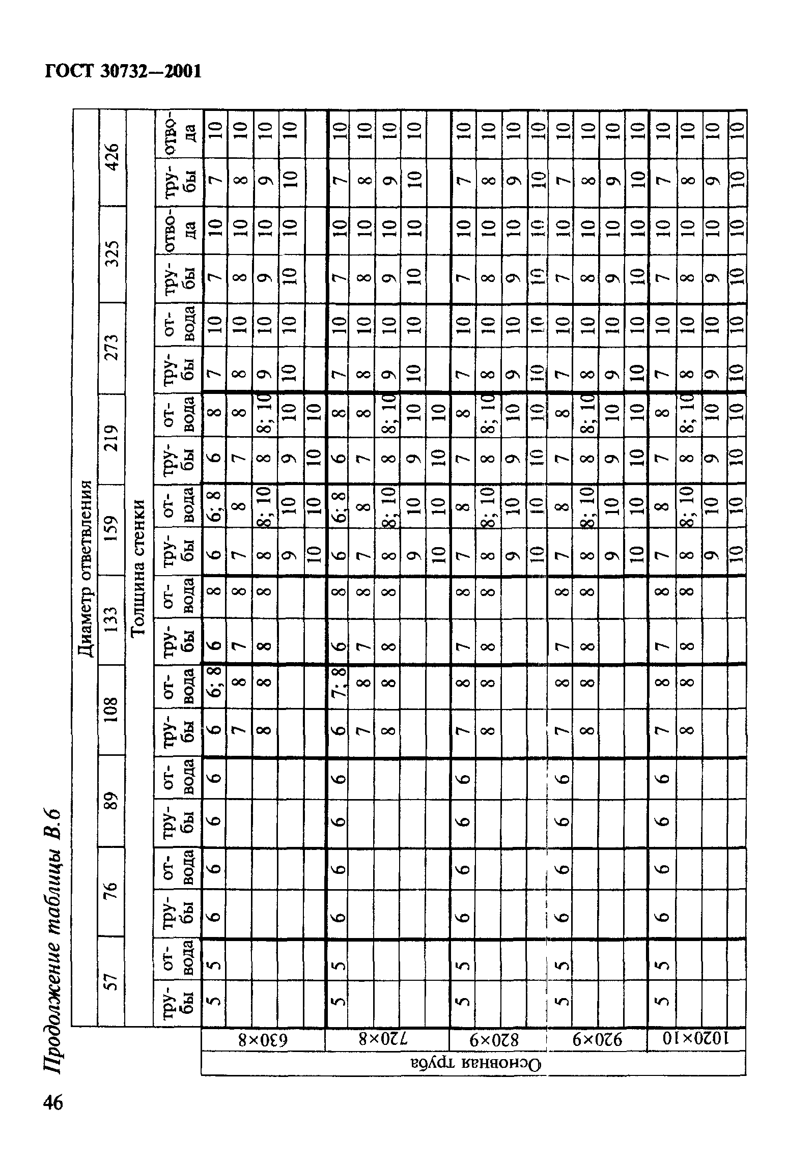 ГОСТ 30732-2001