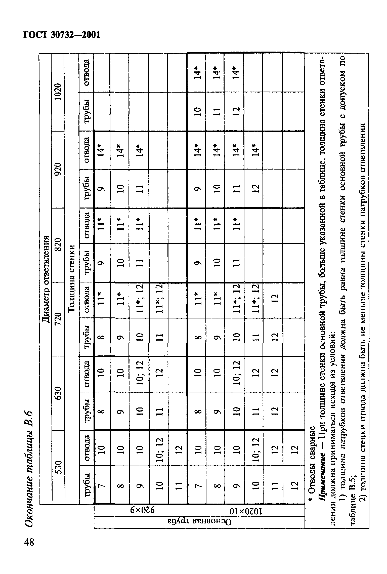 ГОСТ 30732-2001