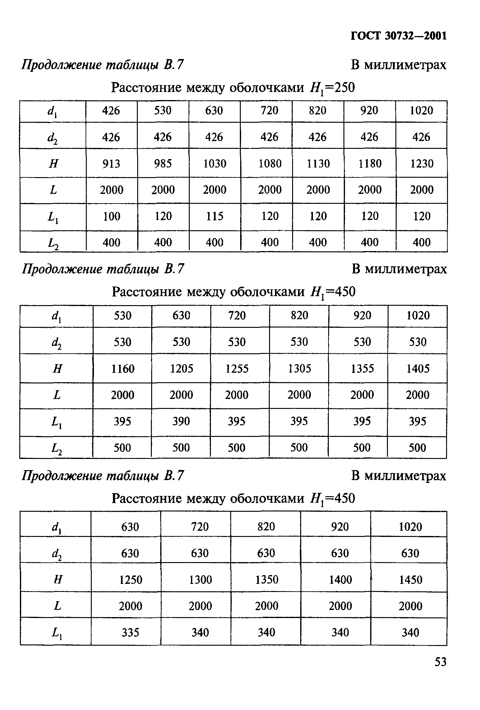 ГОСТ 30732-2001