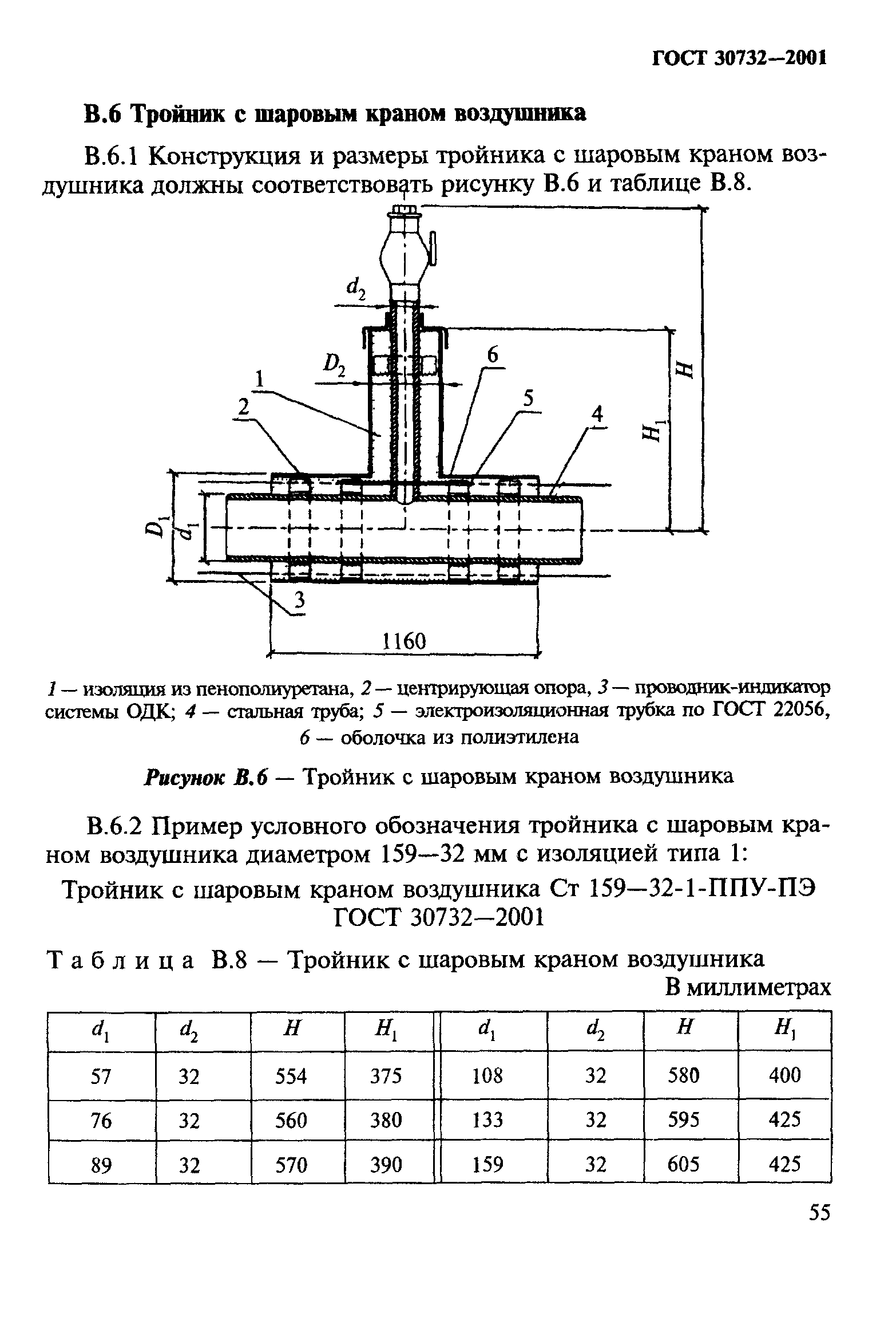 ГОСТ 30732-2001