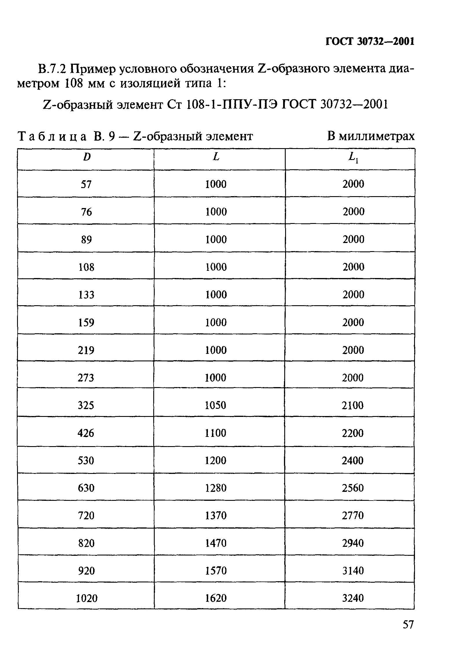 ГОСТ 30732-2001