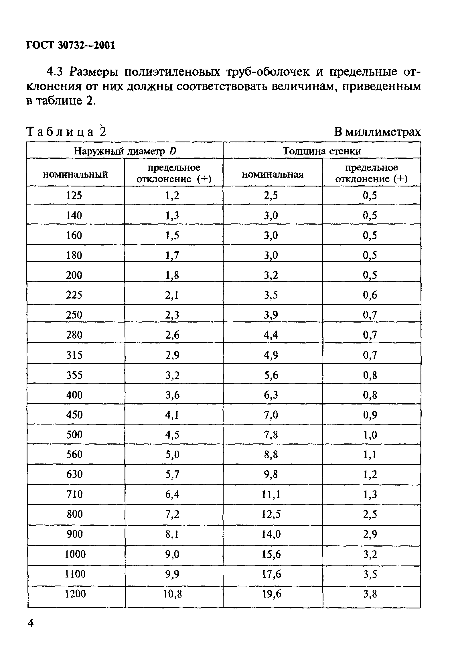 ГОСТ 30732-2001