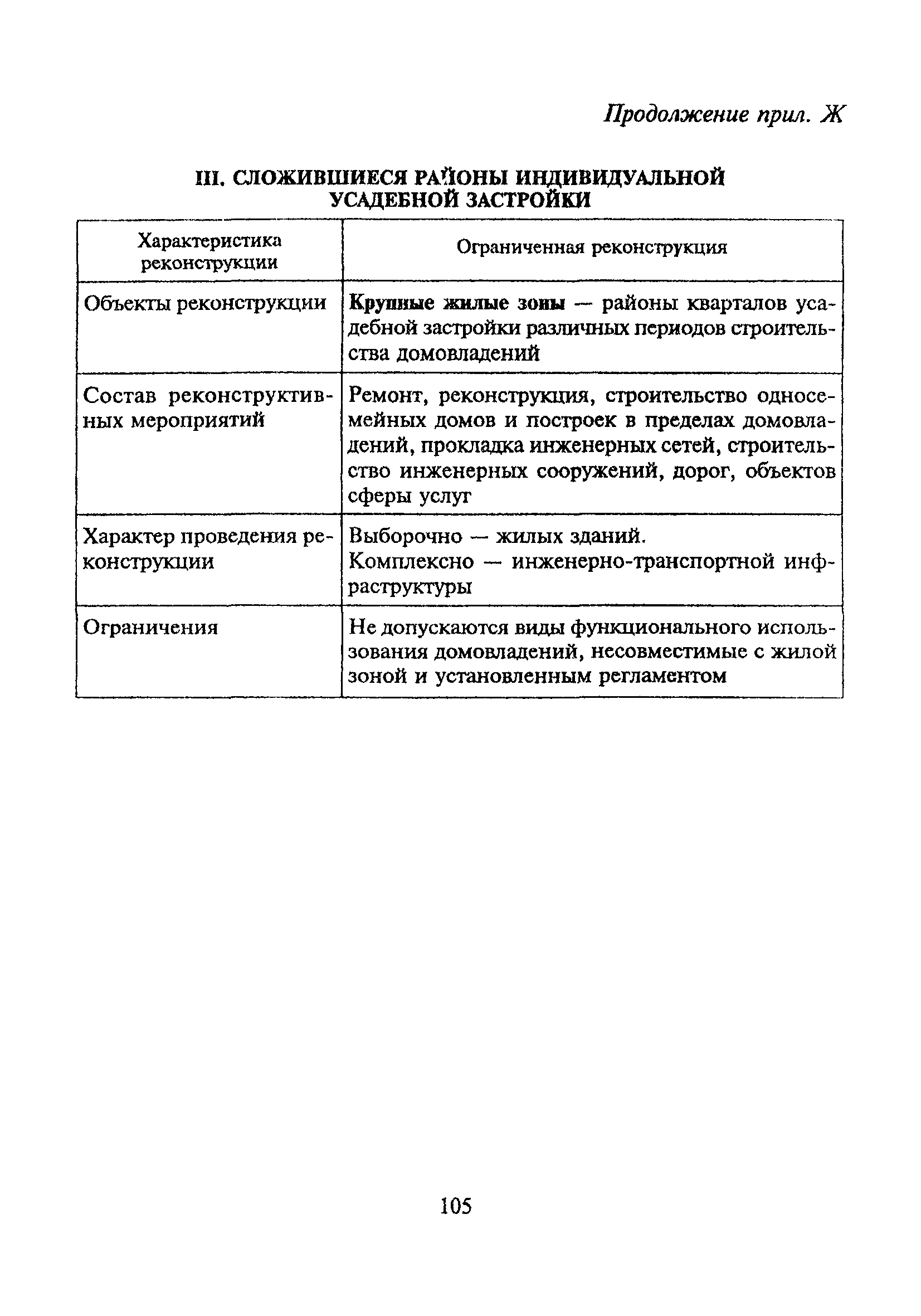 ТСН 30-303-2000 МО