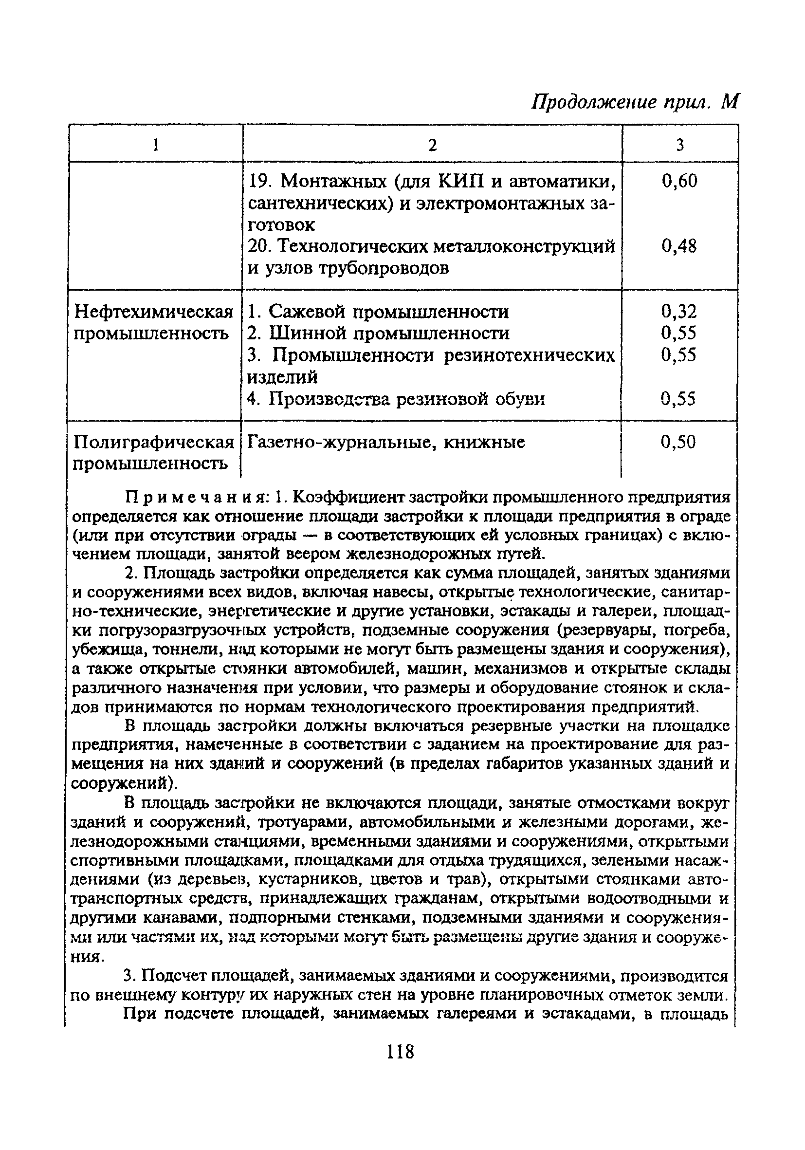 ТСН 30-303-2000 МО