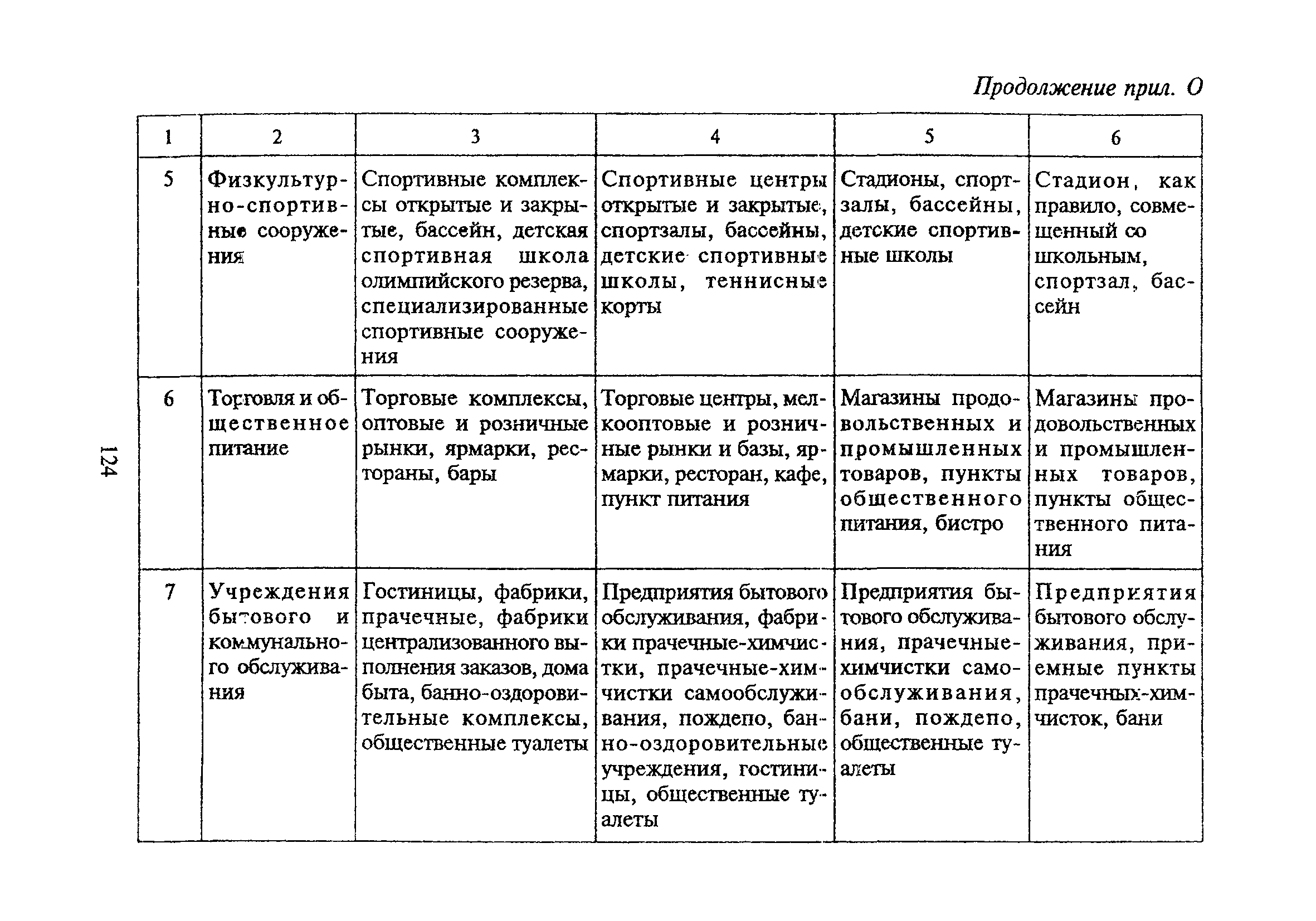 ТСН 30-303-2000 МО