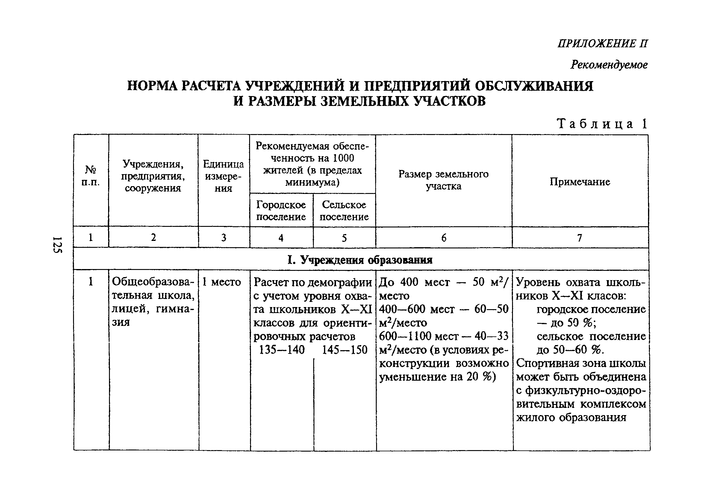 ТСН 30-303-2000 МО