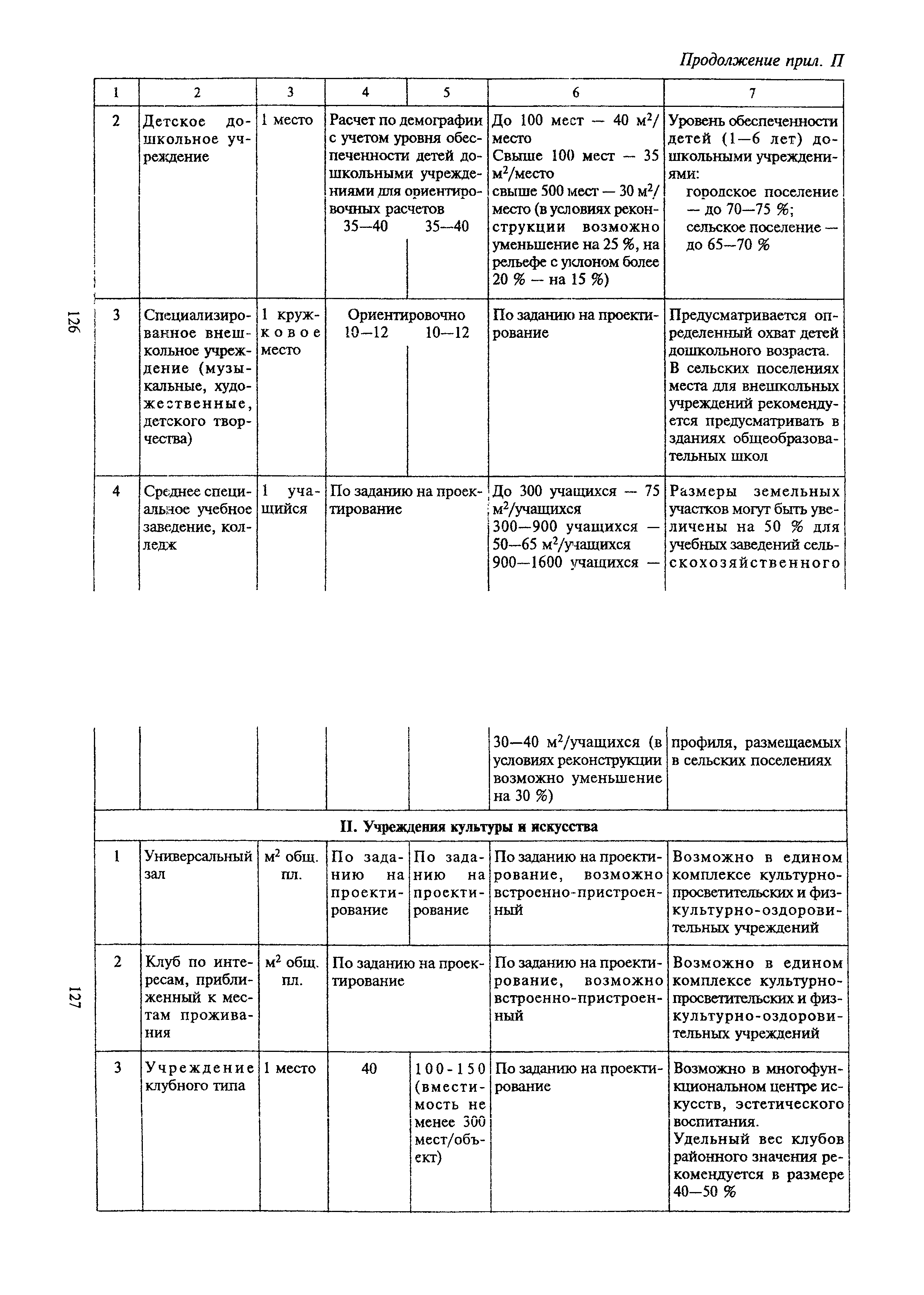 ТСН 30-303-2000 МО