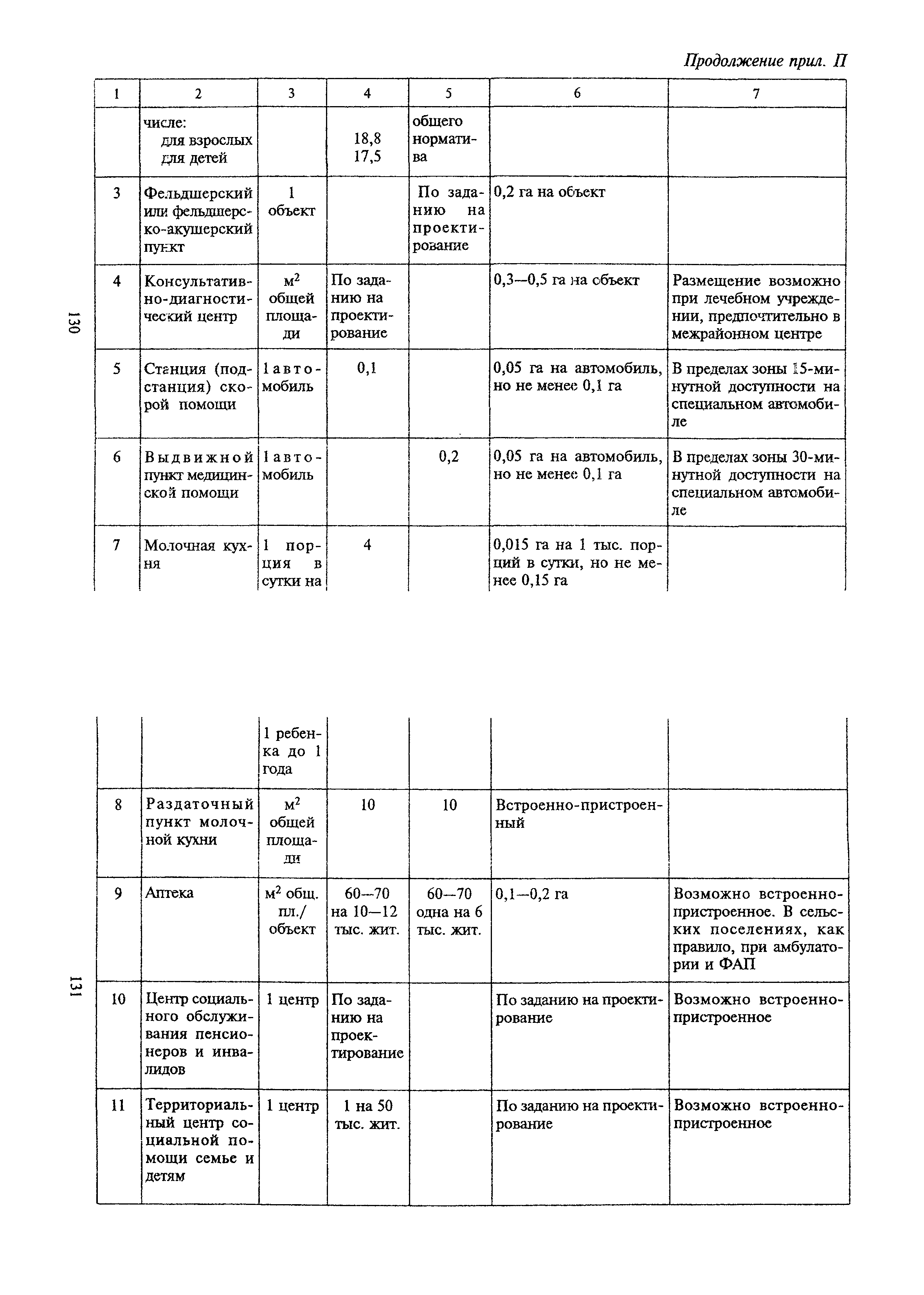 ТСН 30-303-2000 МО