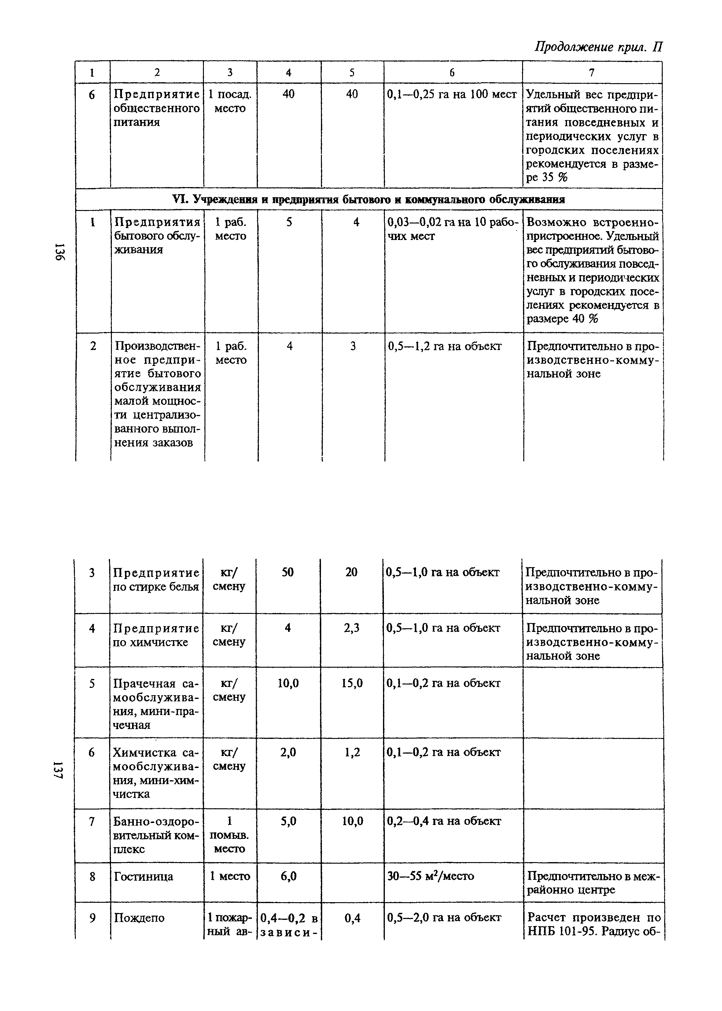 ТСН 30-303-2000 МО