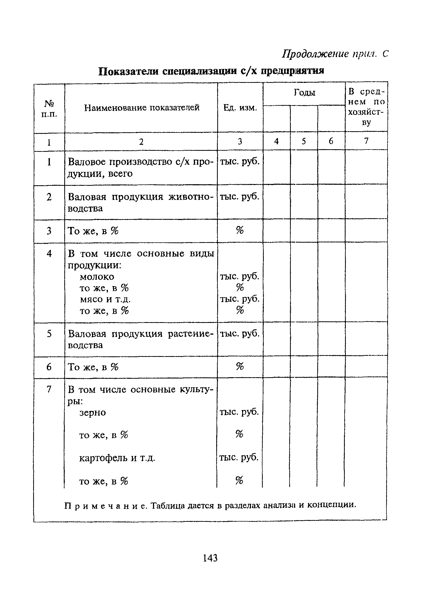 ТСН 30-303-2000 МО