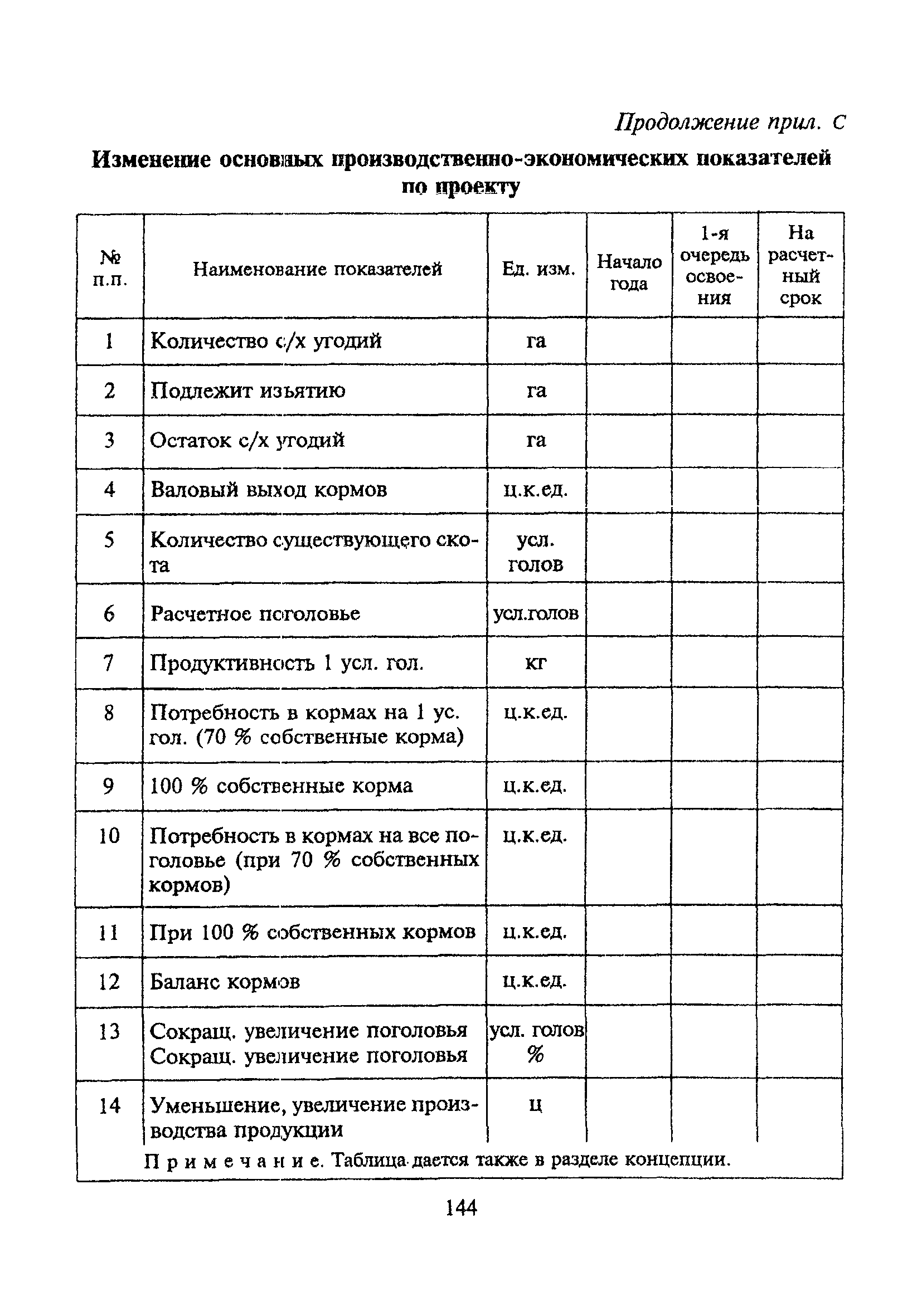 ТСН 30-303-2000 МО