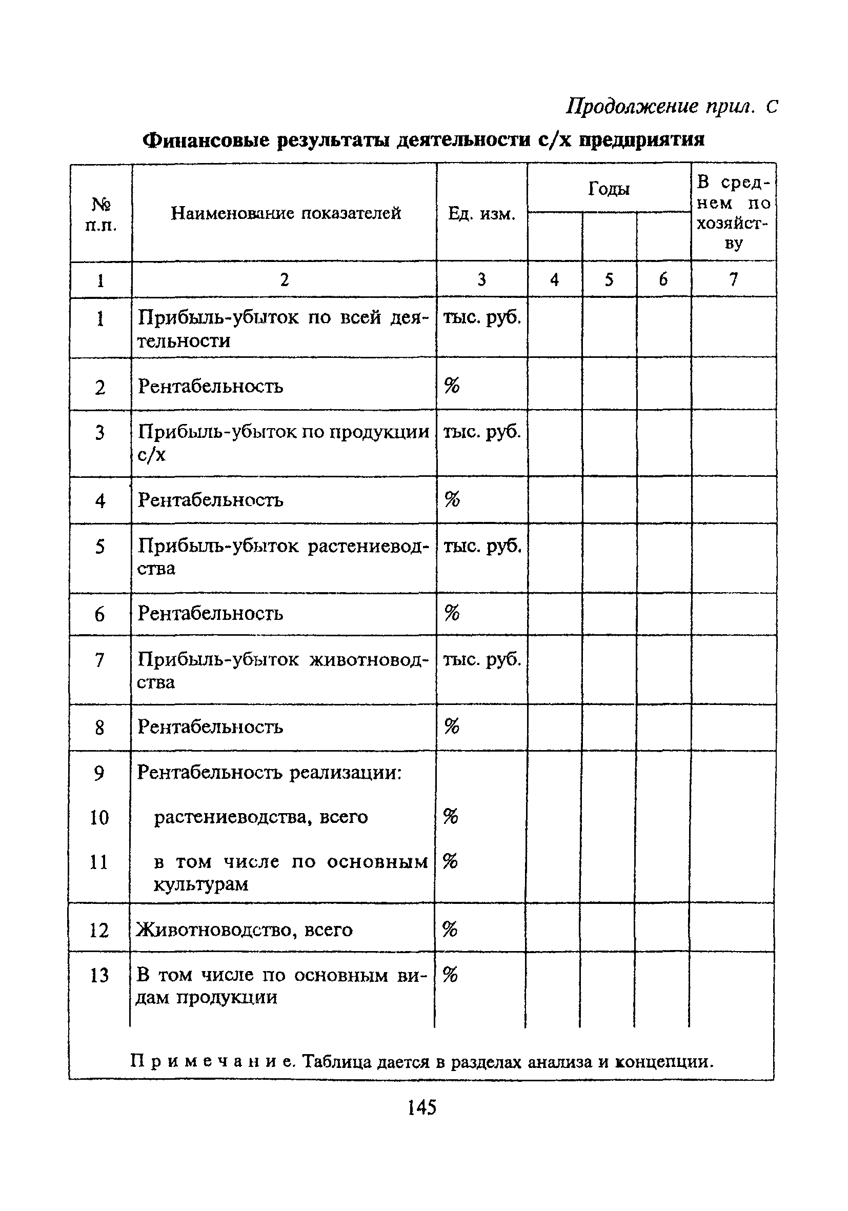 ТСН 30-303-2000 МО