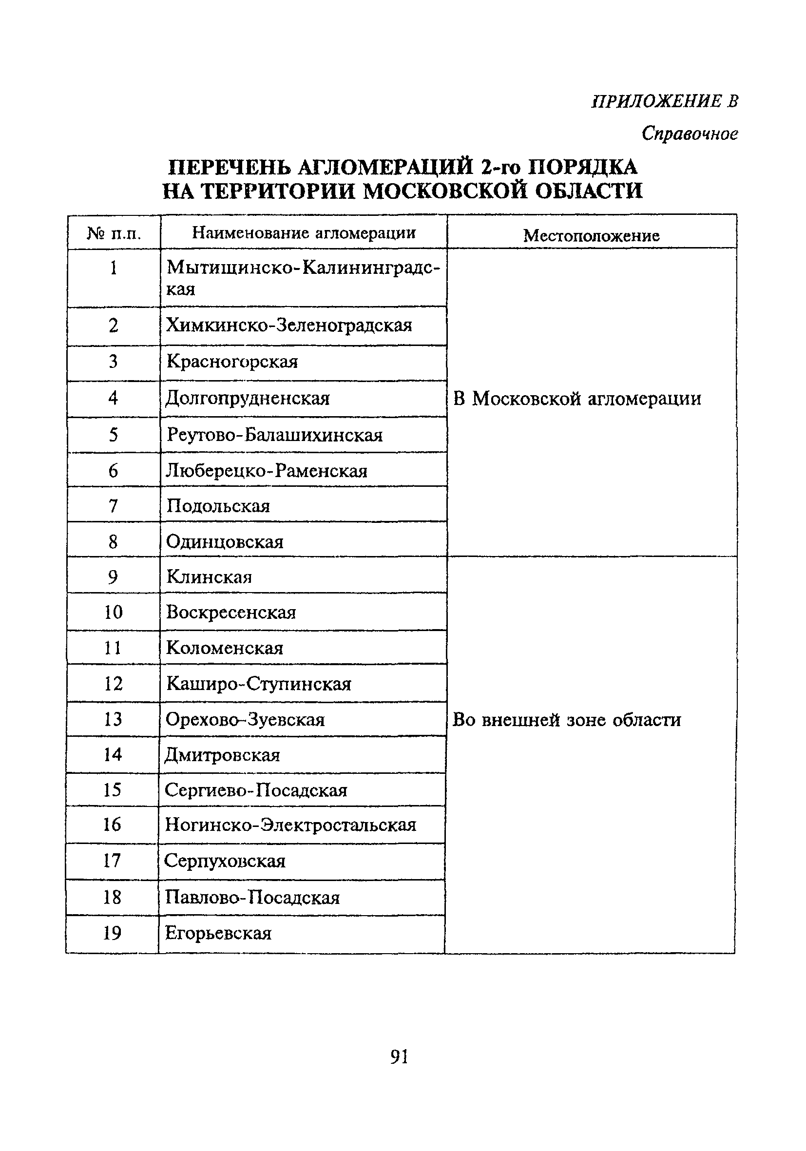 ТСН 30-303-2000 МО