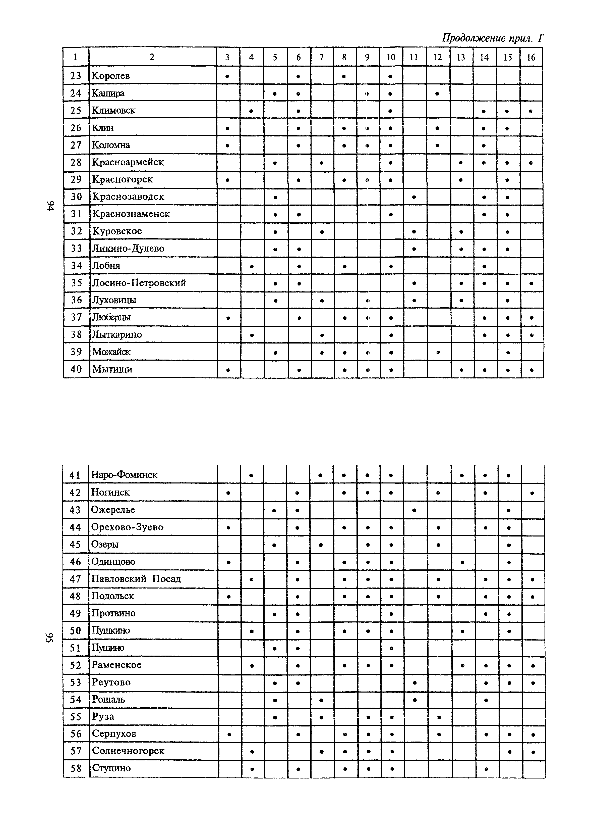 ТСН 30-303-2000 МО