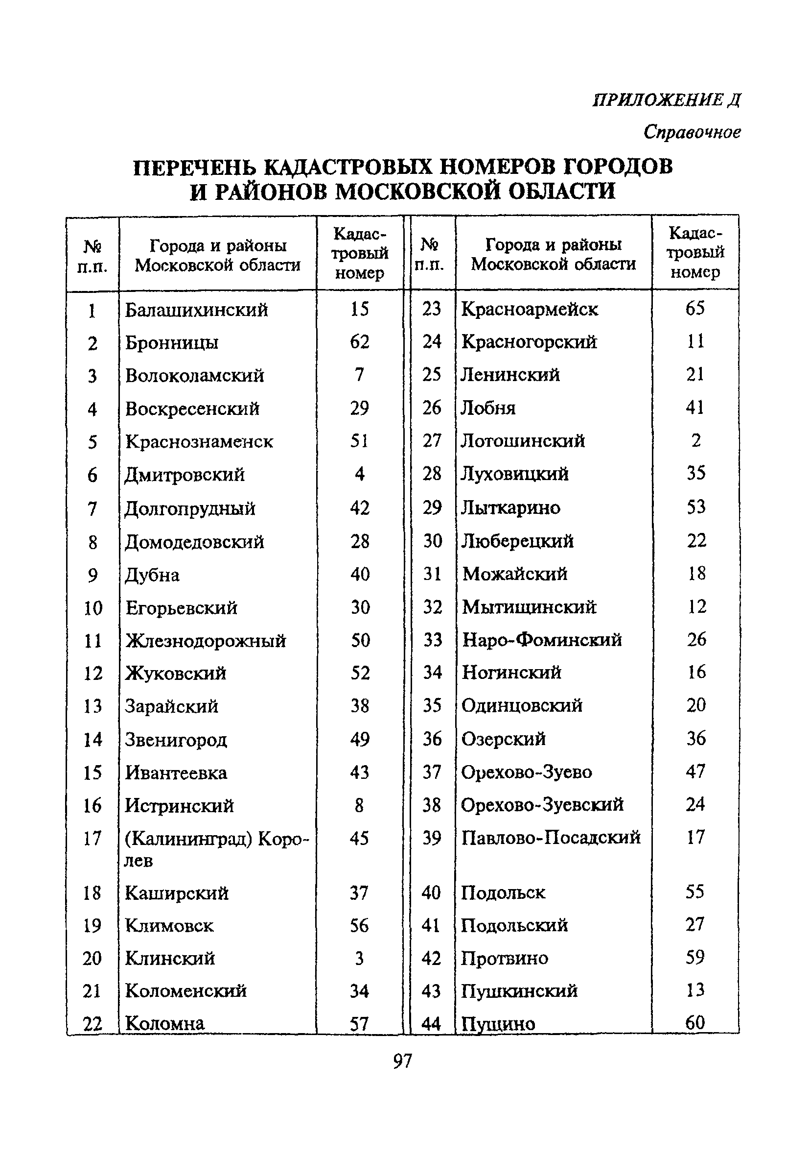 ТСН 30-303-2000 МО