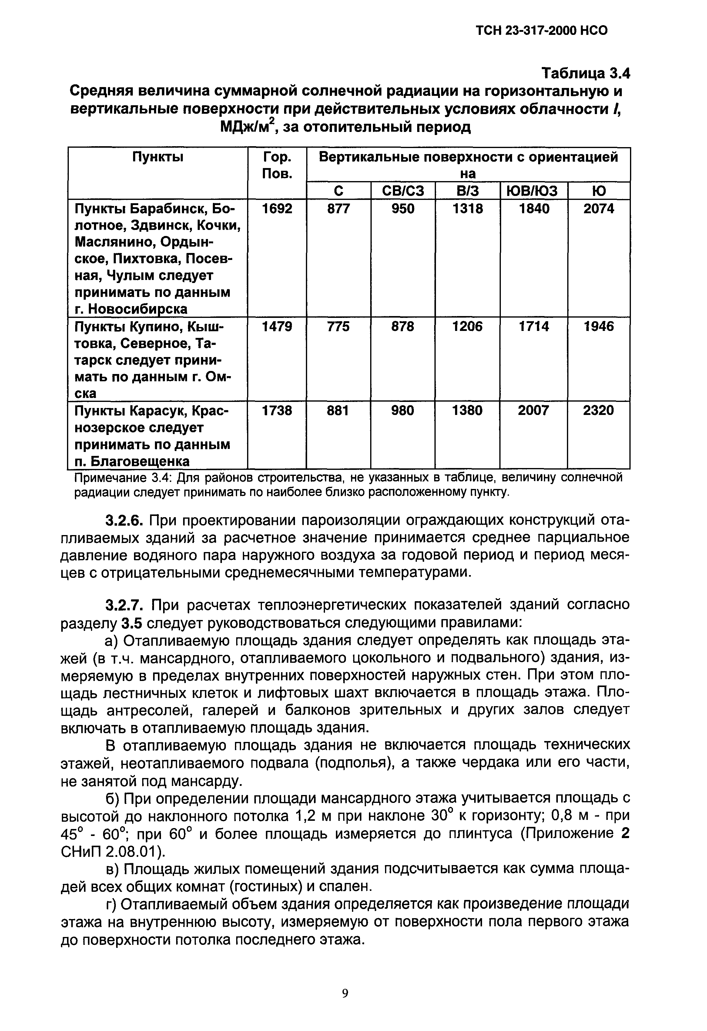 ТСН 23-317-2000 НСО