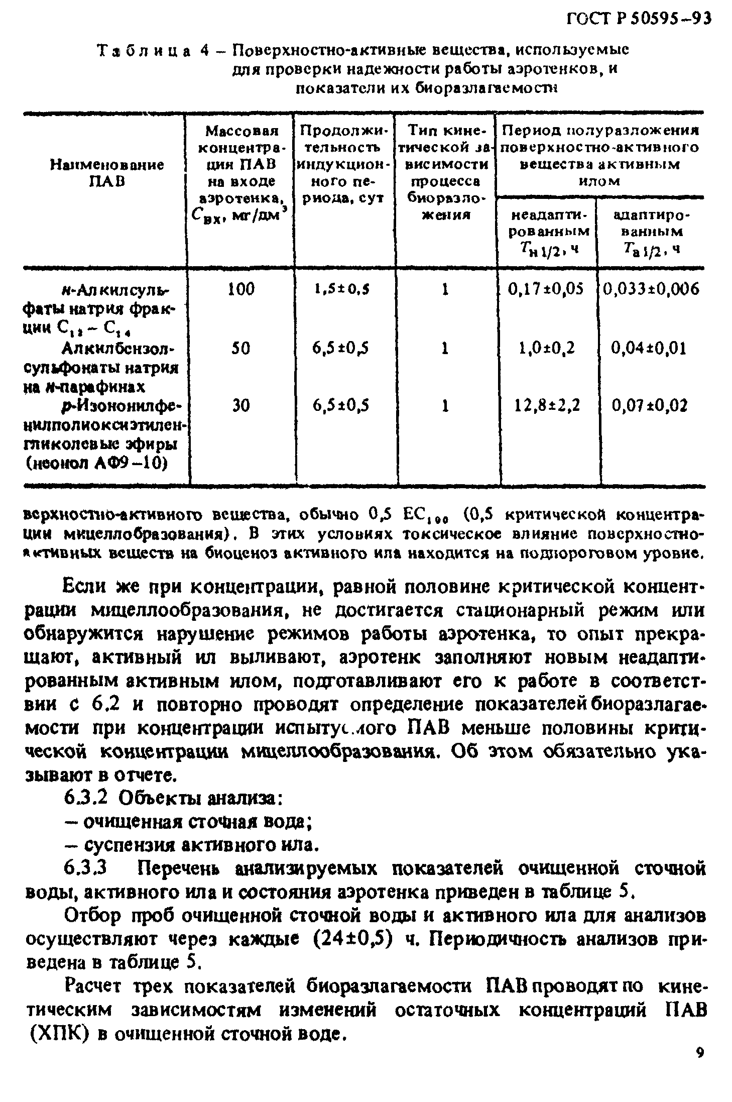 ГОСТ Р 50595-93