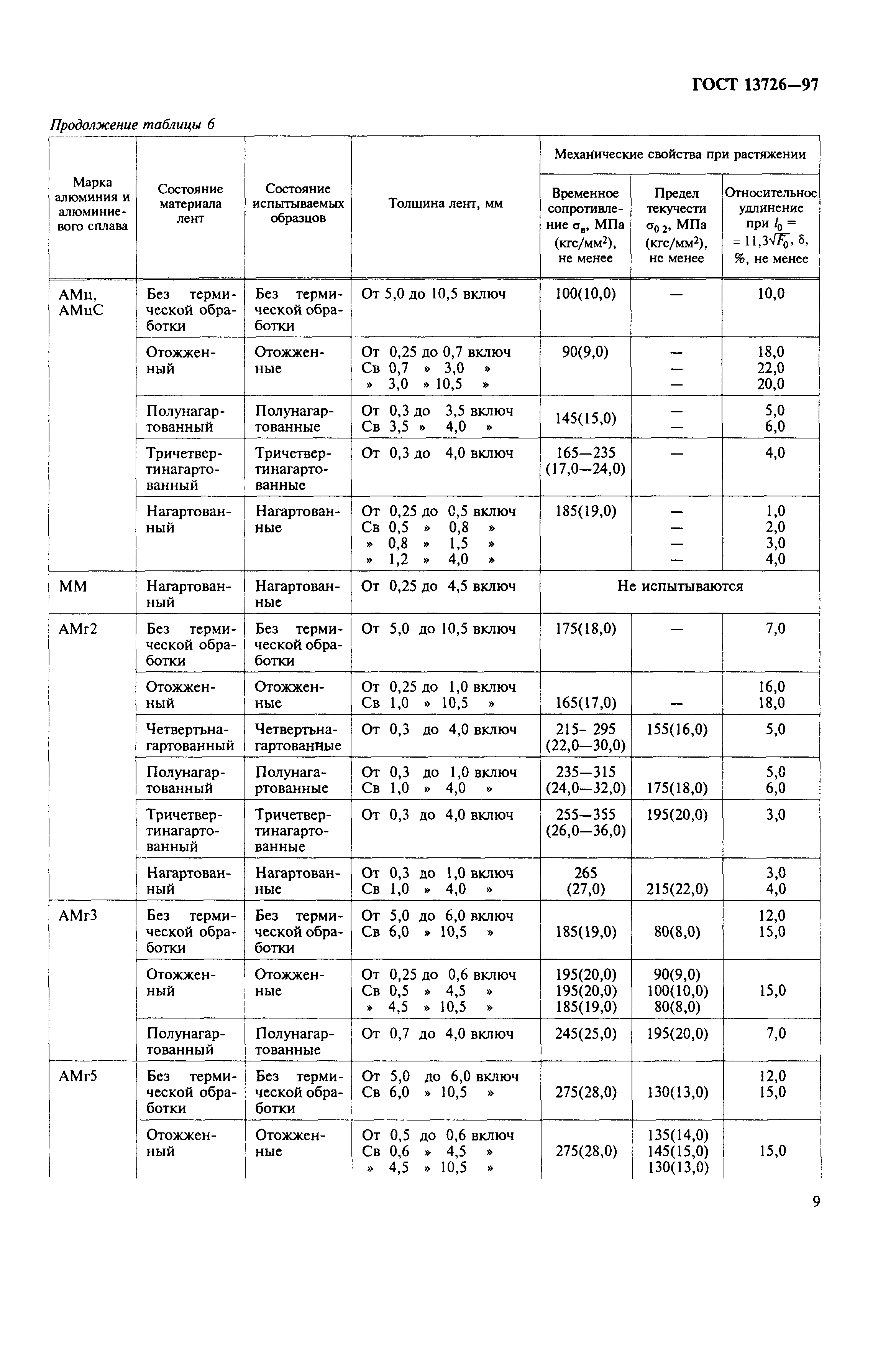 ГОСТ 13726-97